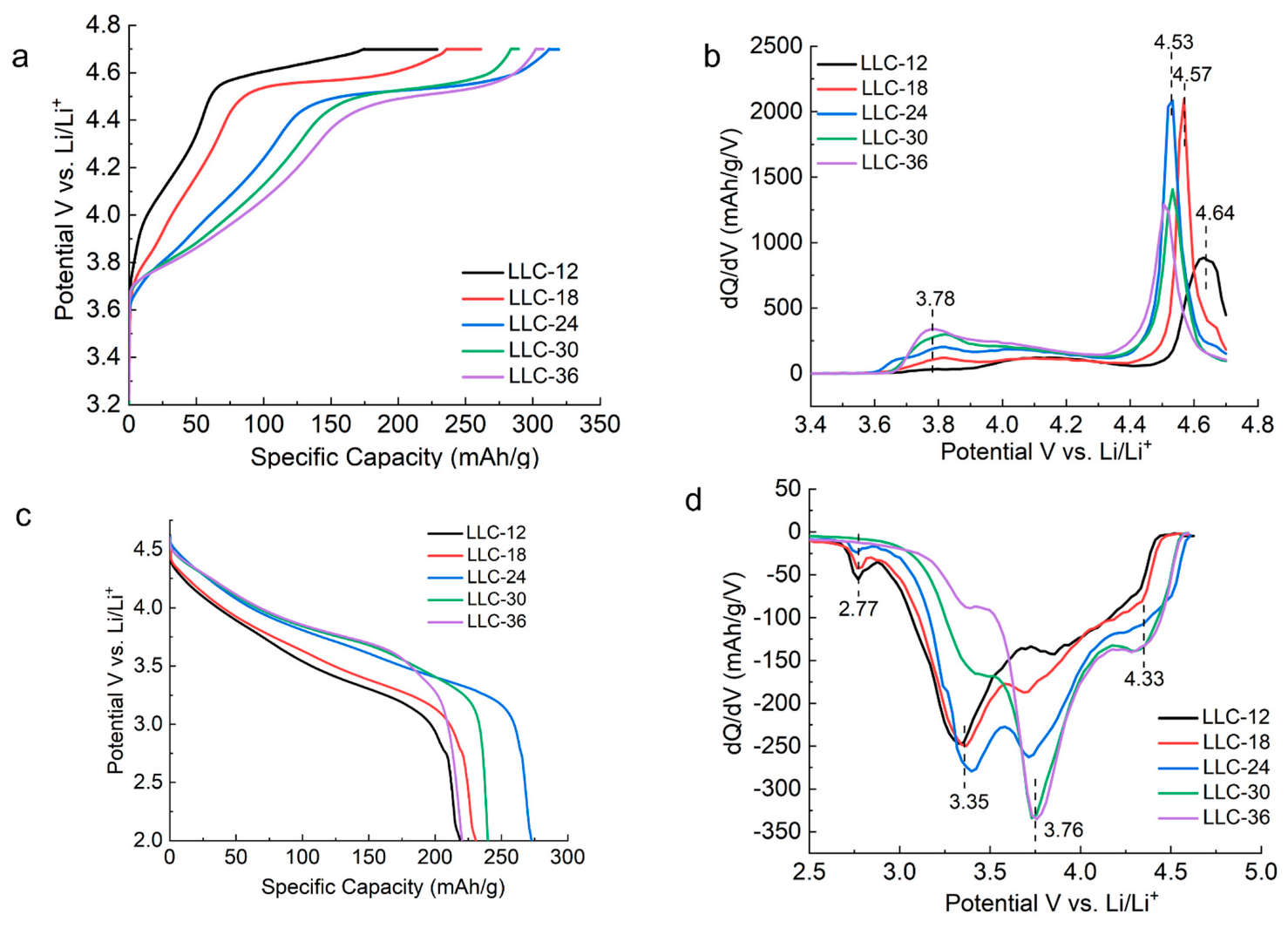 Electrochem 04 00002 g003