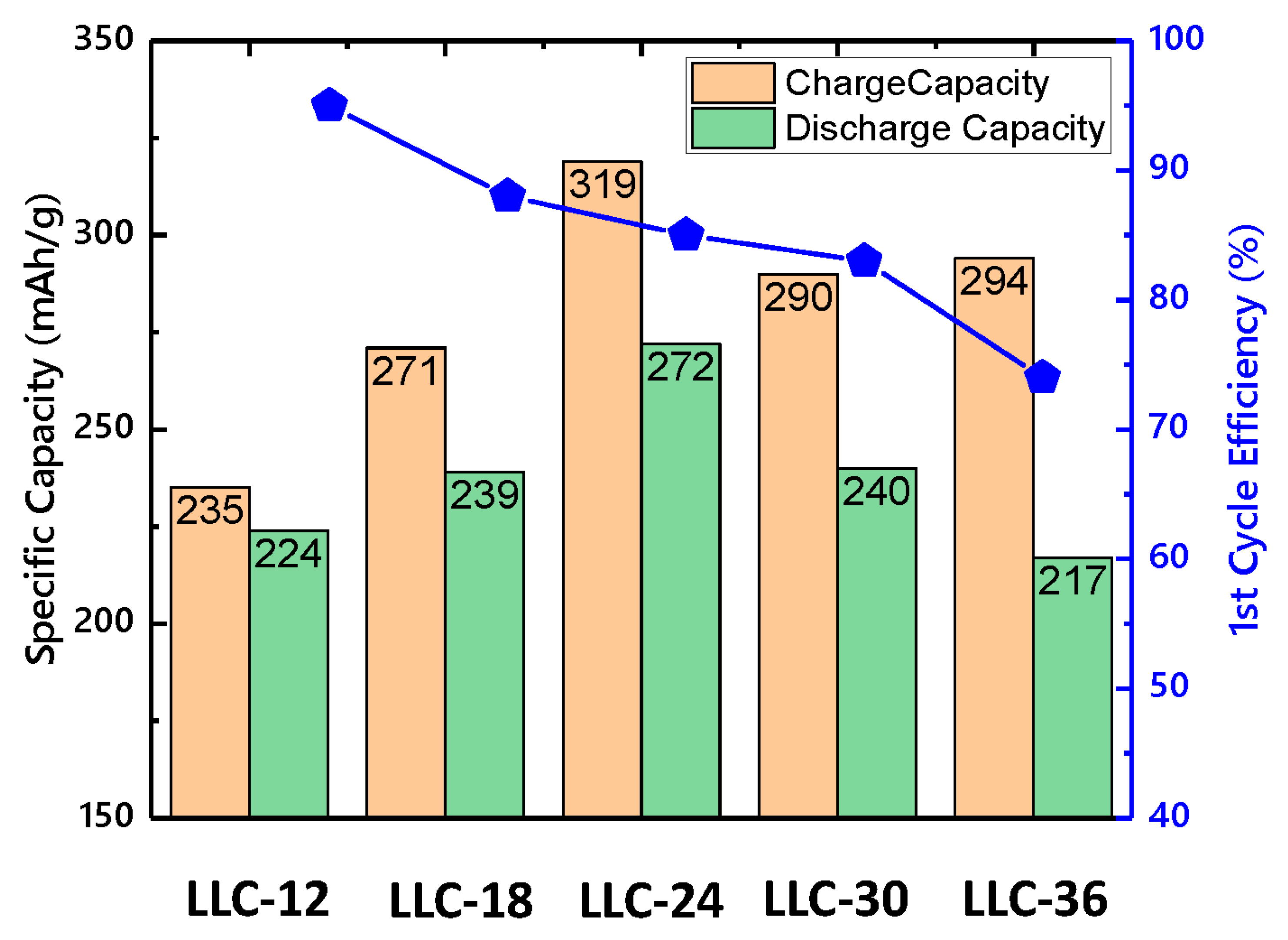 Electrochem 04 00002 g004