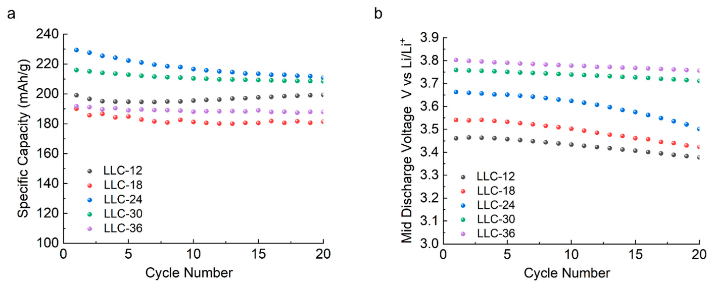Electrochem 04 00002 g005