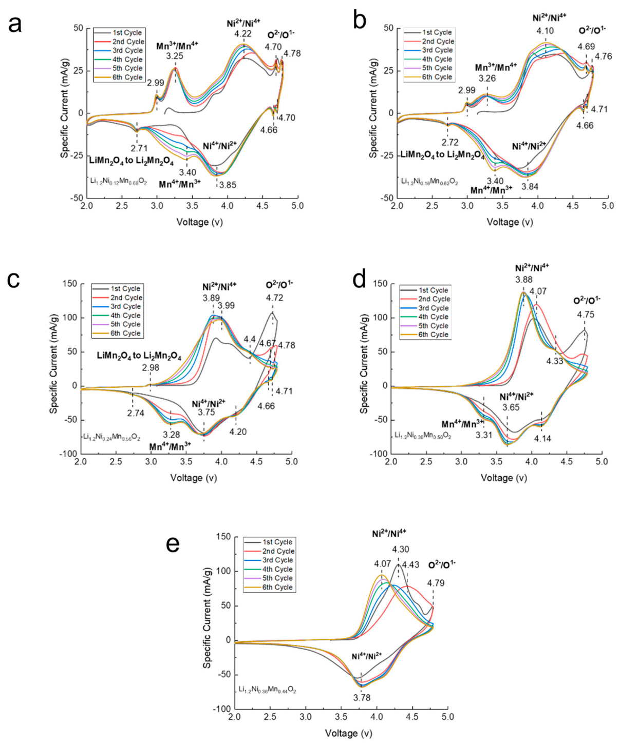 Electrochem 04 00002 g006