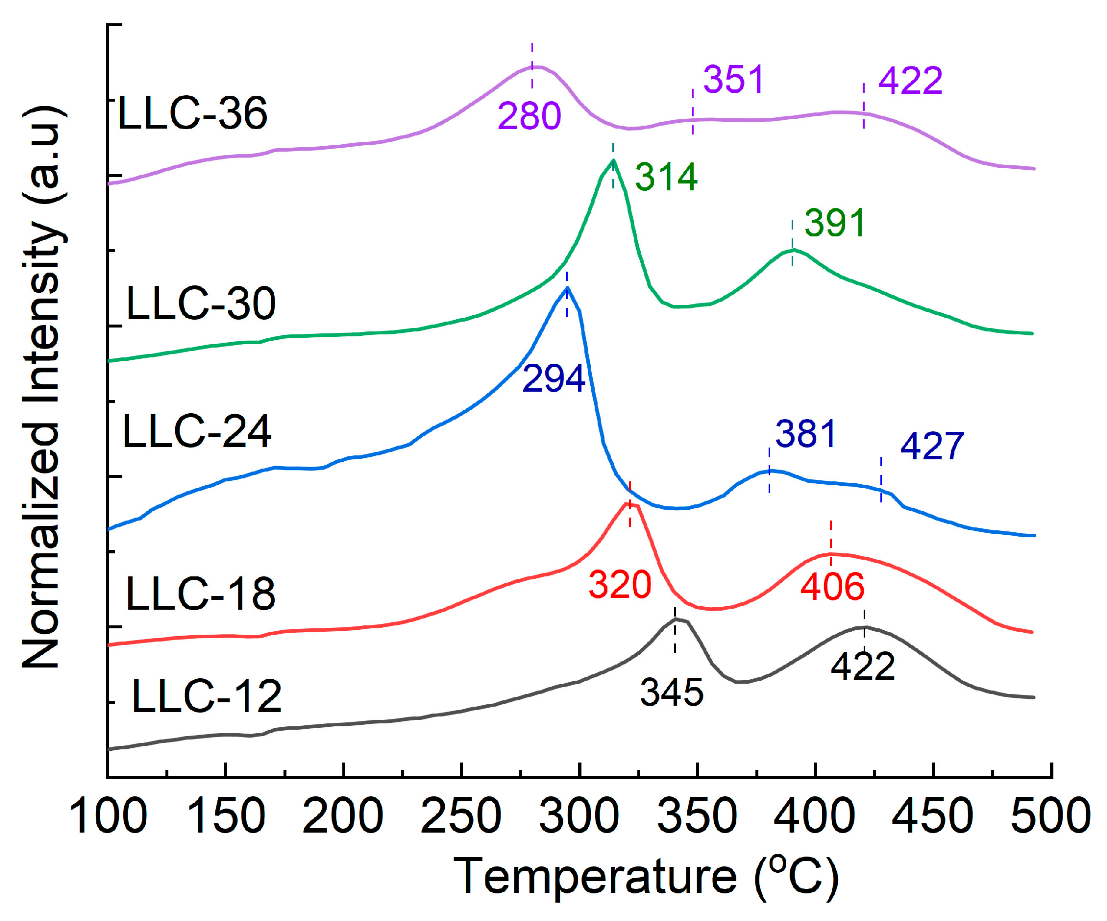 Electrochem 04 00002 g007