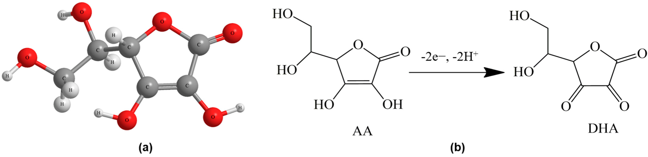Electrochem 04 00003 g002
