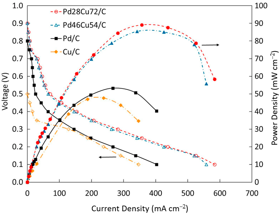 Electrochem 04 00003 g004