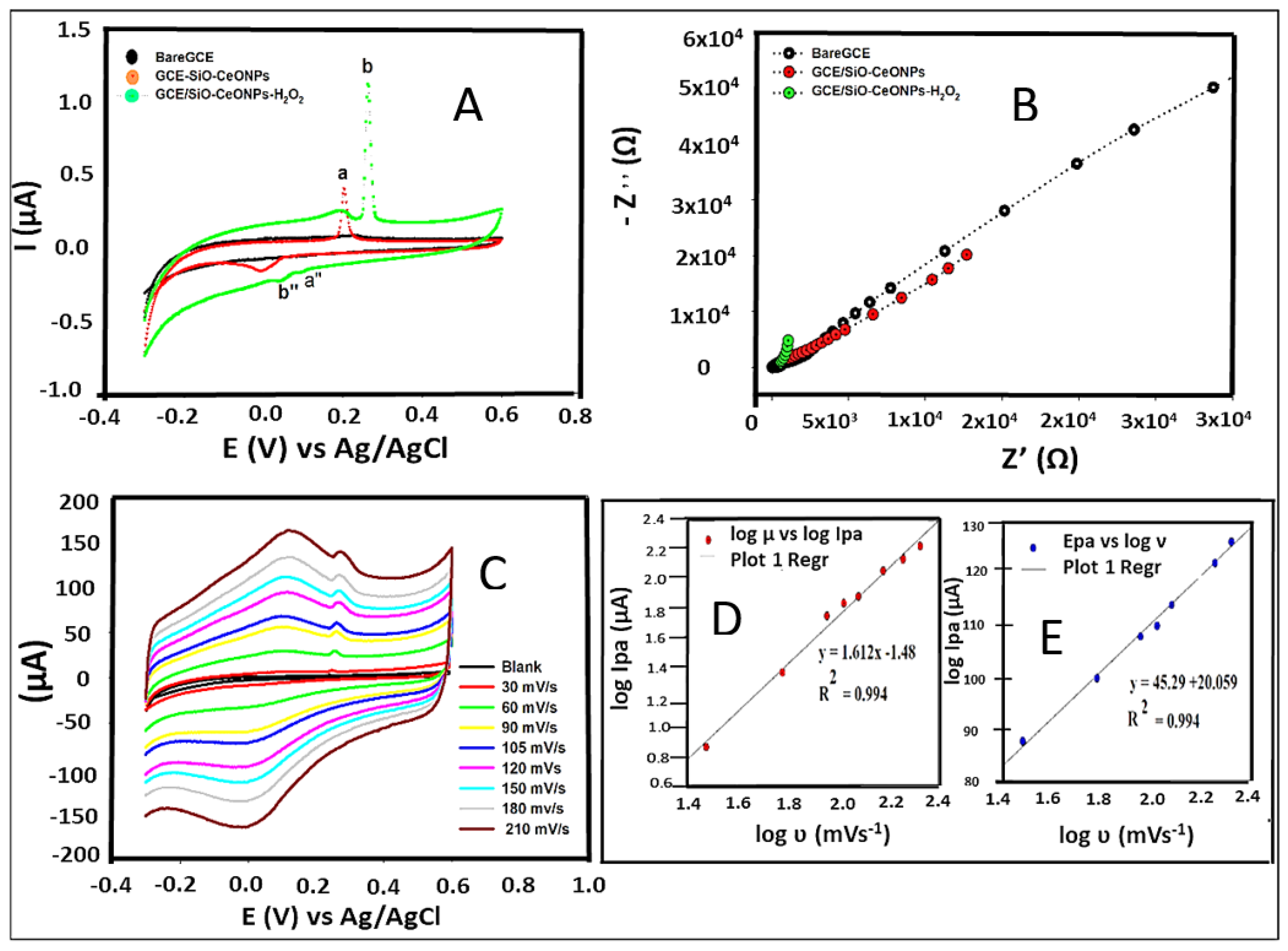 Electrochem 04 00006 g002