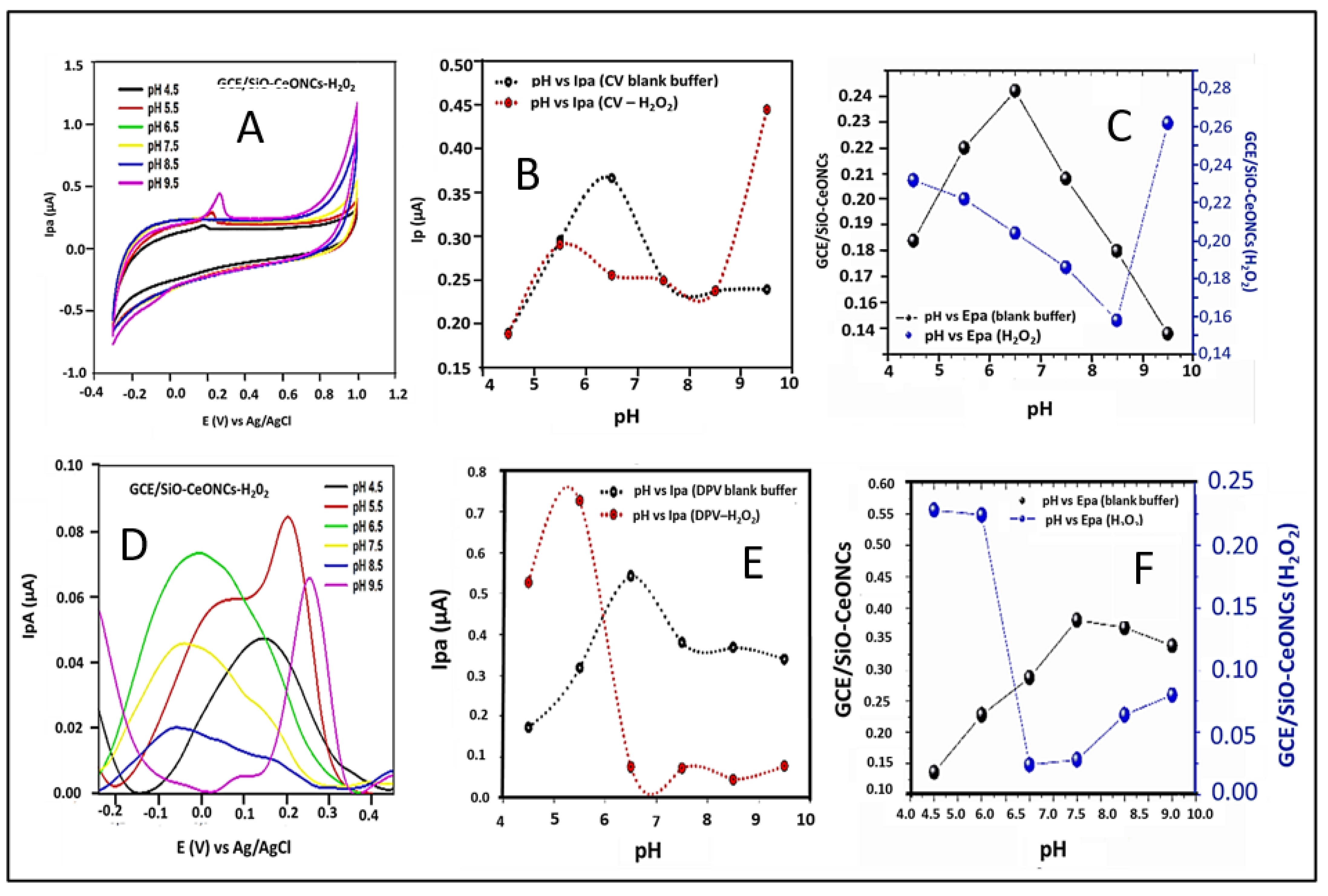 Electrochem 04 00006 g003