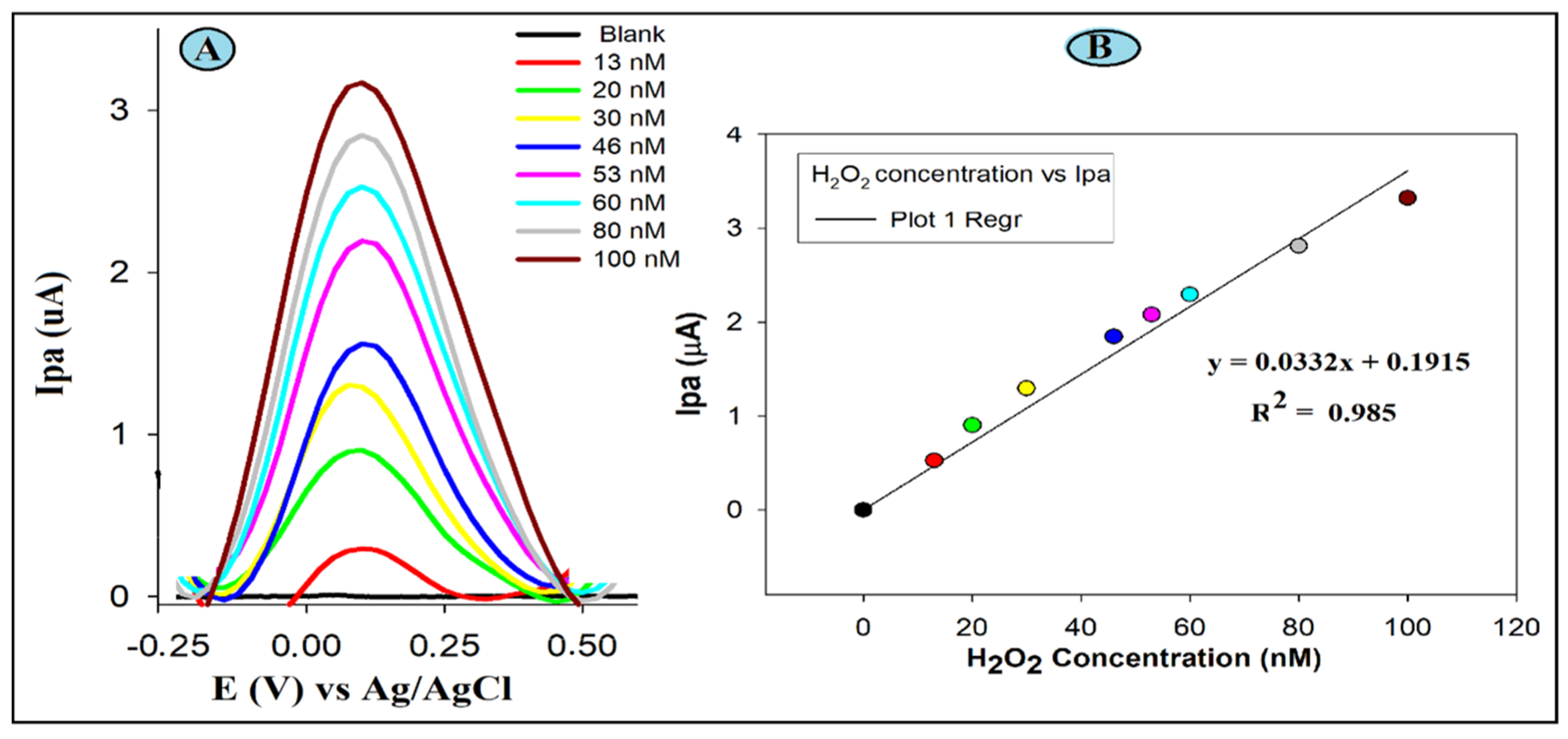 Electrochem 04 00006 g004