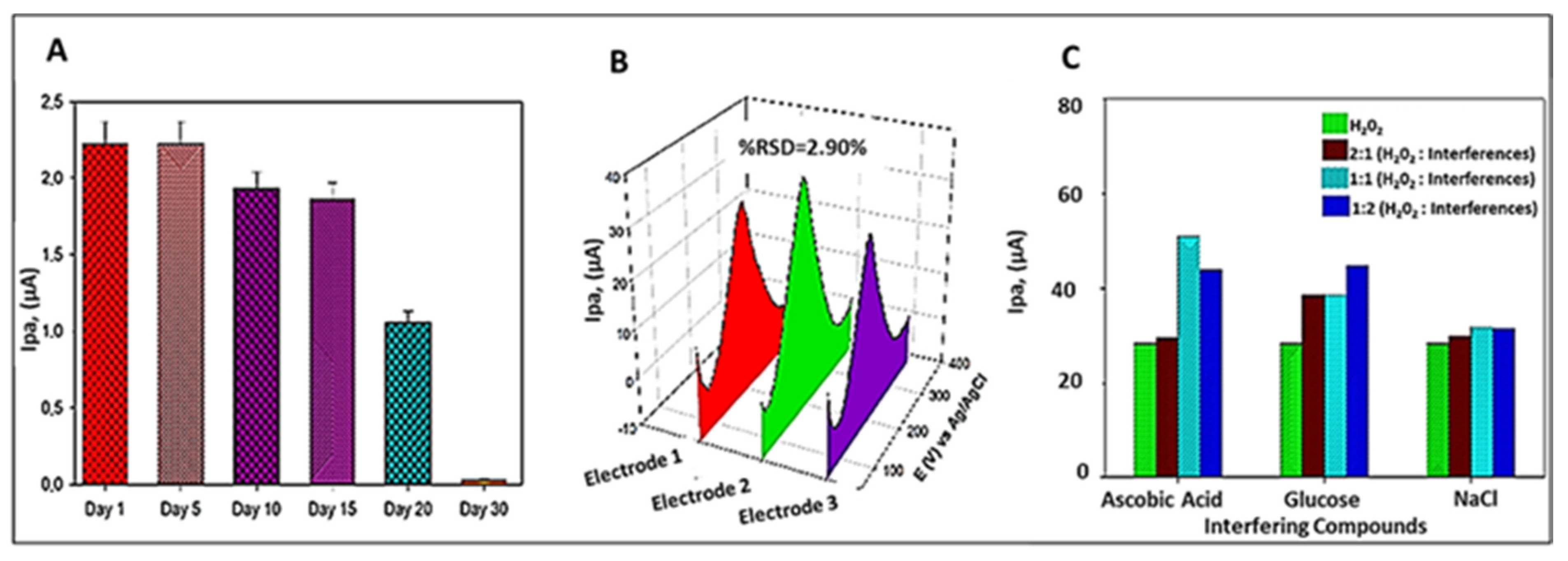 Electrochem 04 00006 g006