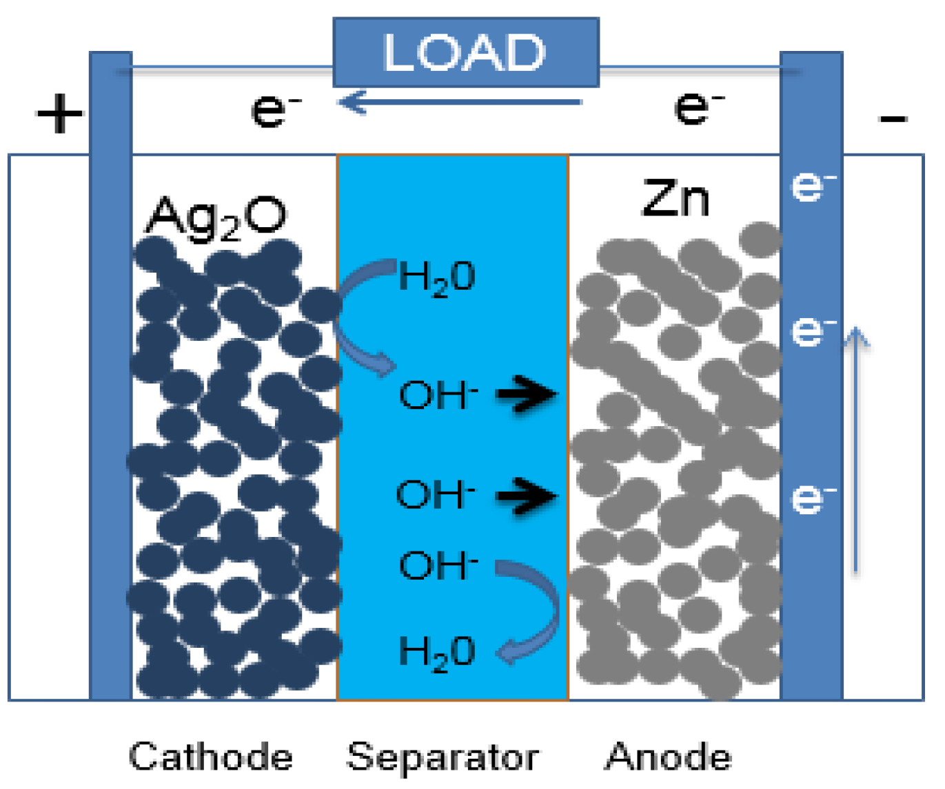 Electrochem 04 00008 g001