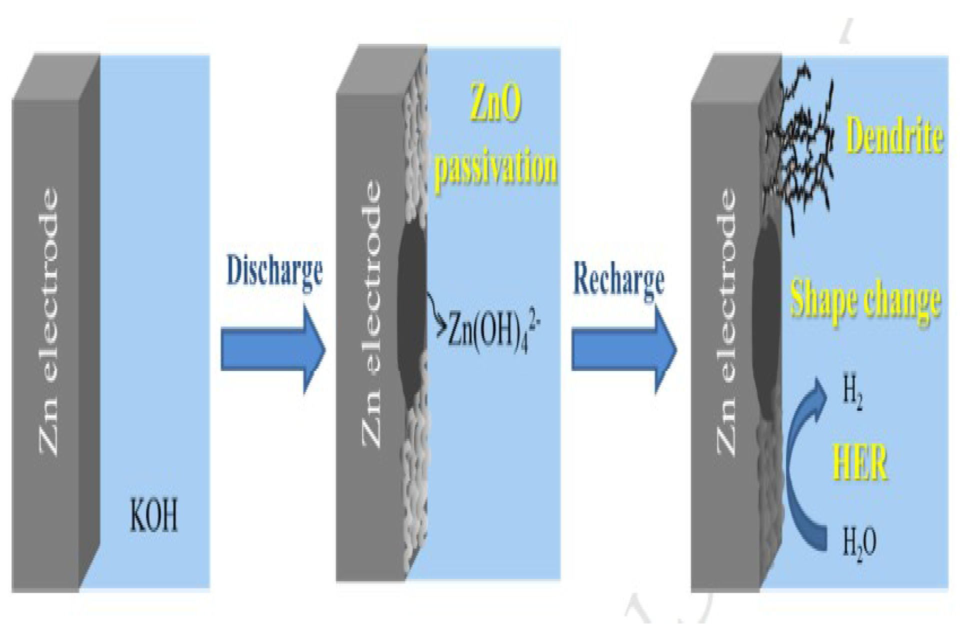Electrochem 04 00008 g002