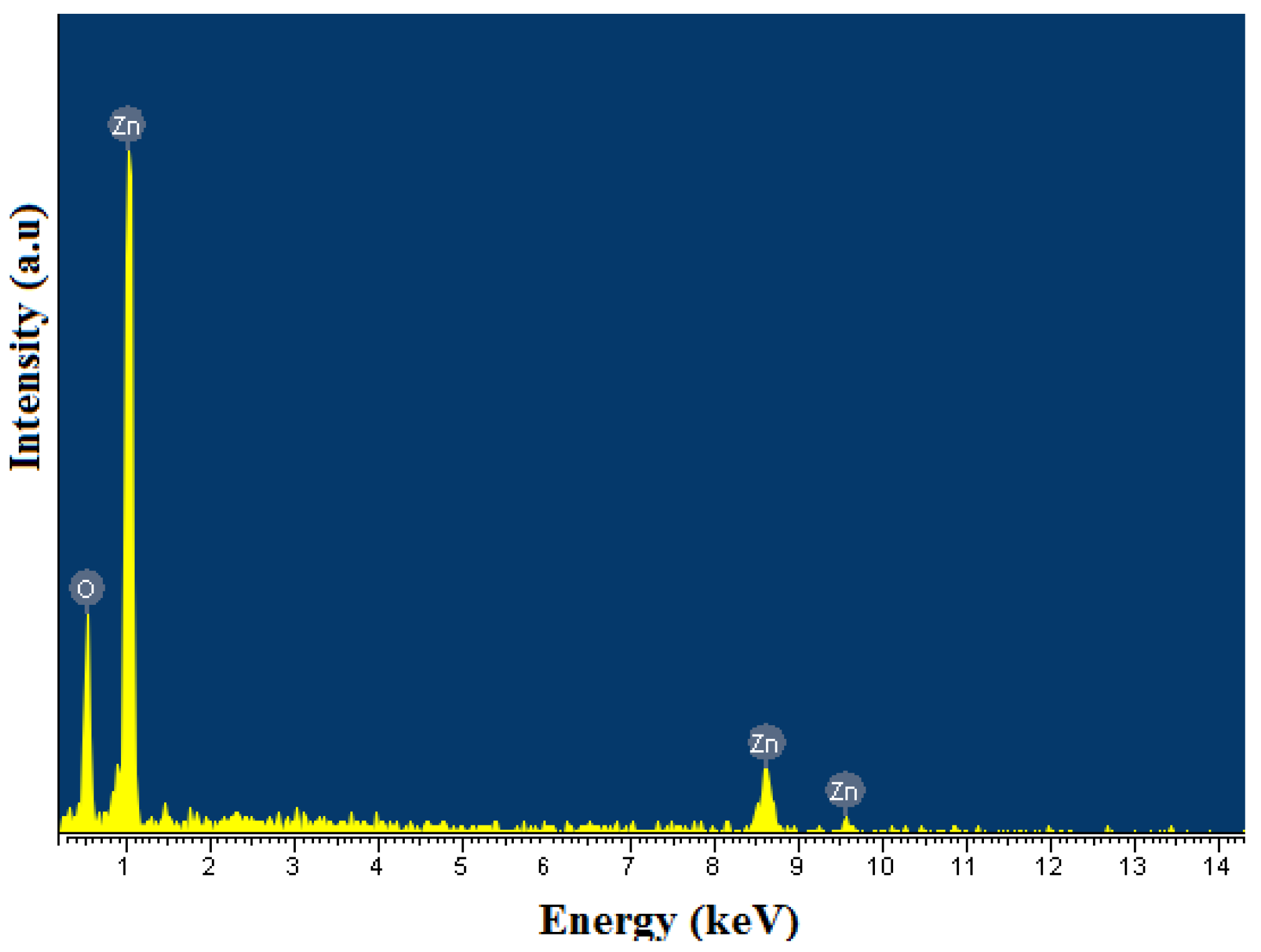 Electrochem 04 00008 g007