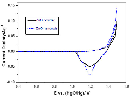 Electrochem 04 00008 g009 550