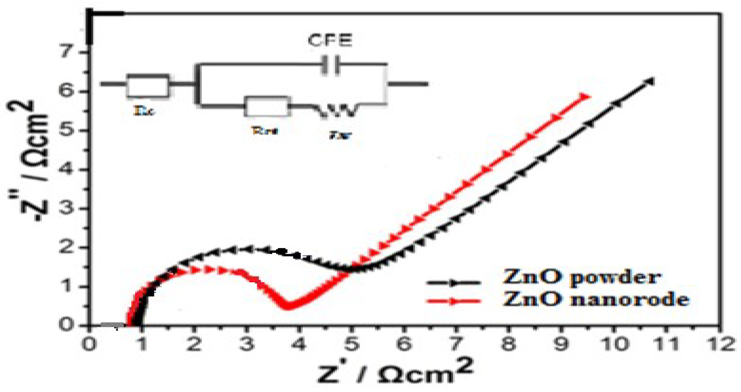 Electrochem 04 00008 g012