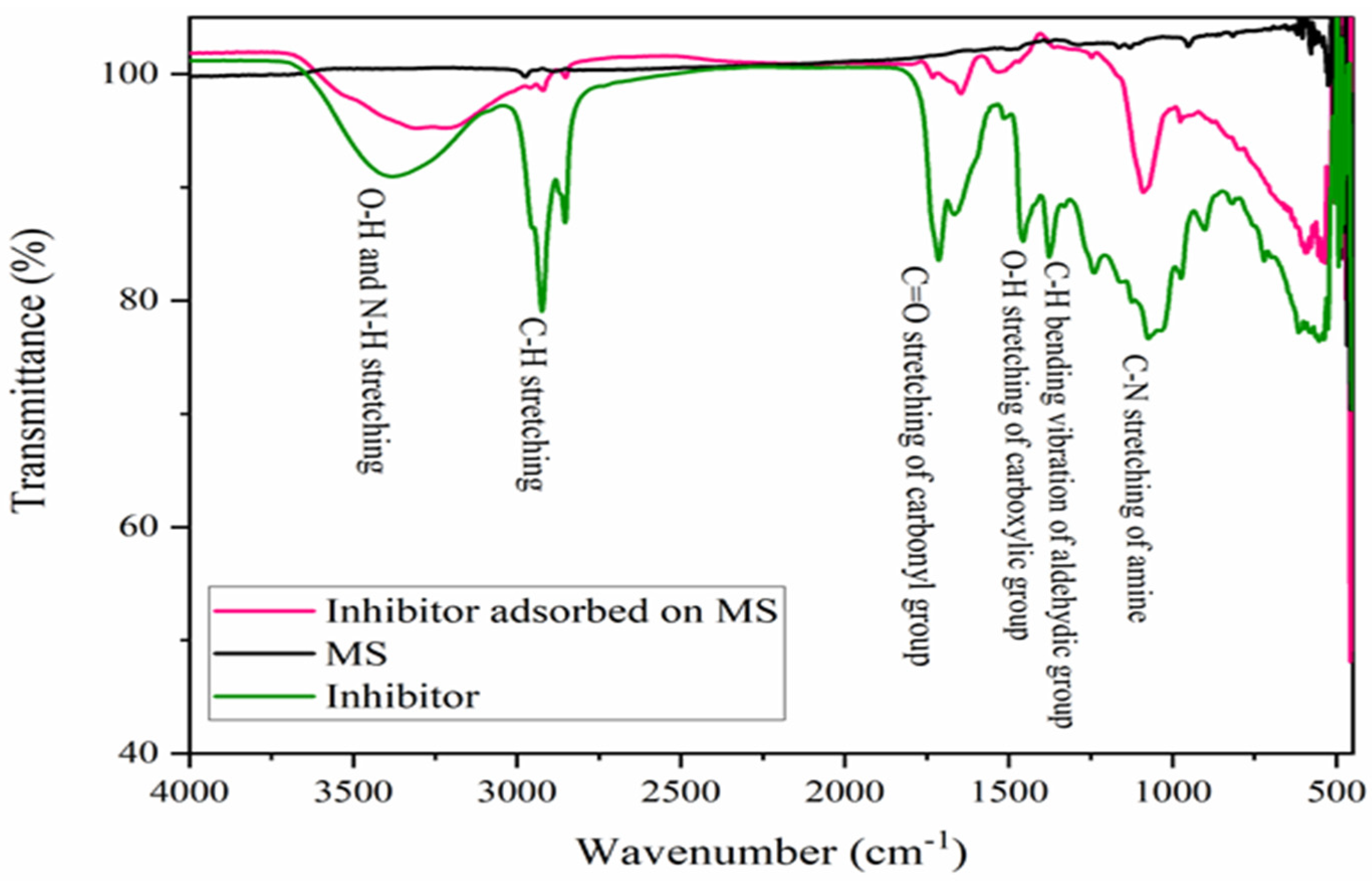 Electrochem 04 00009 g005