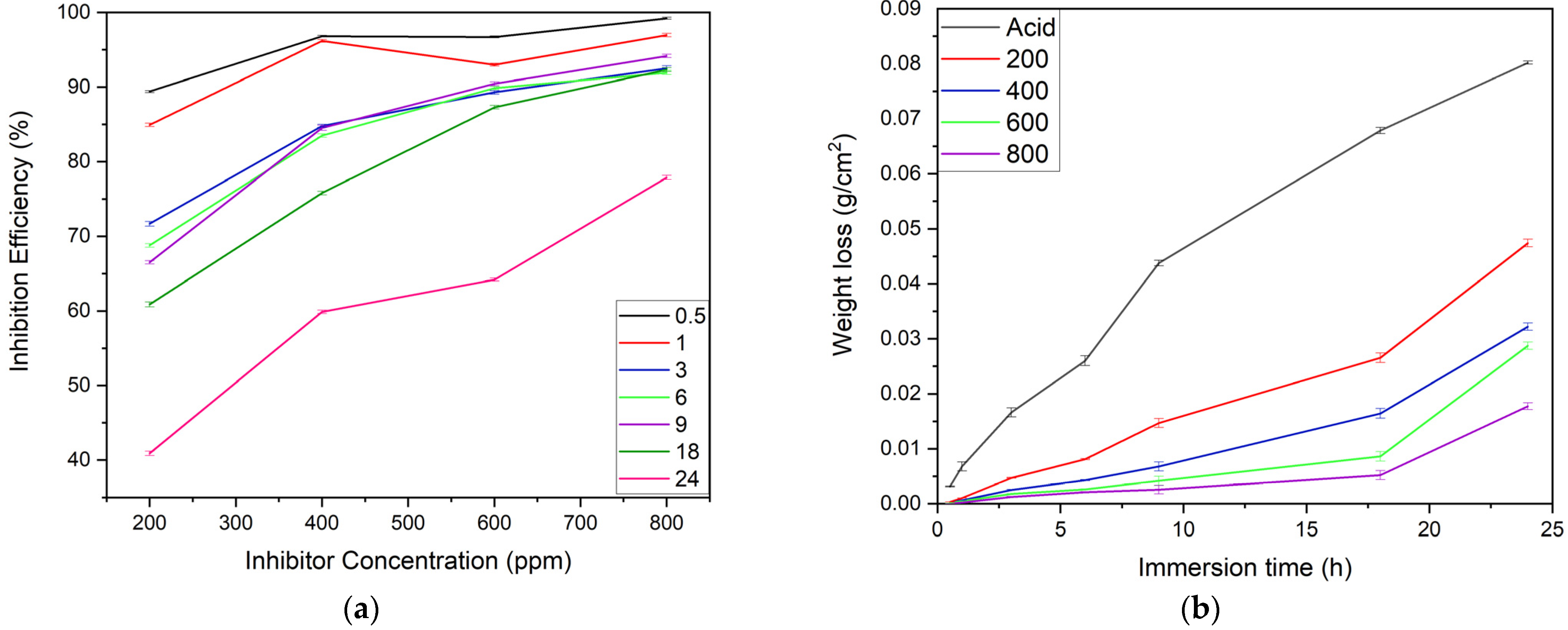 Electrochem 04 00009 g006