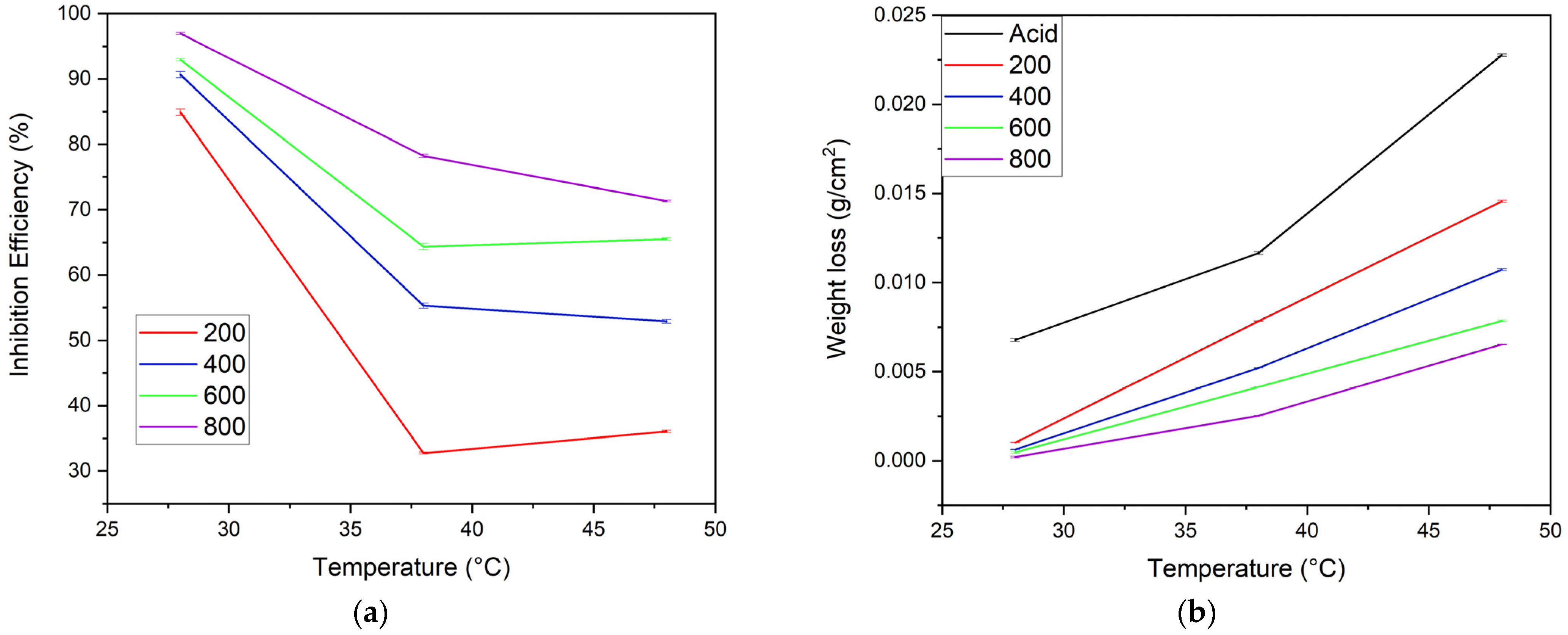 Electrochem 04 00009 g007