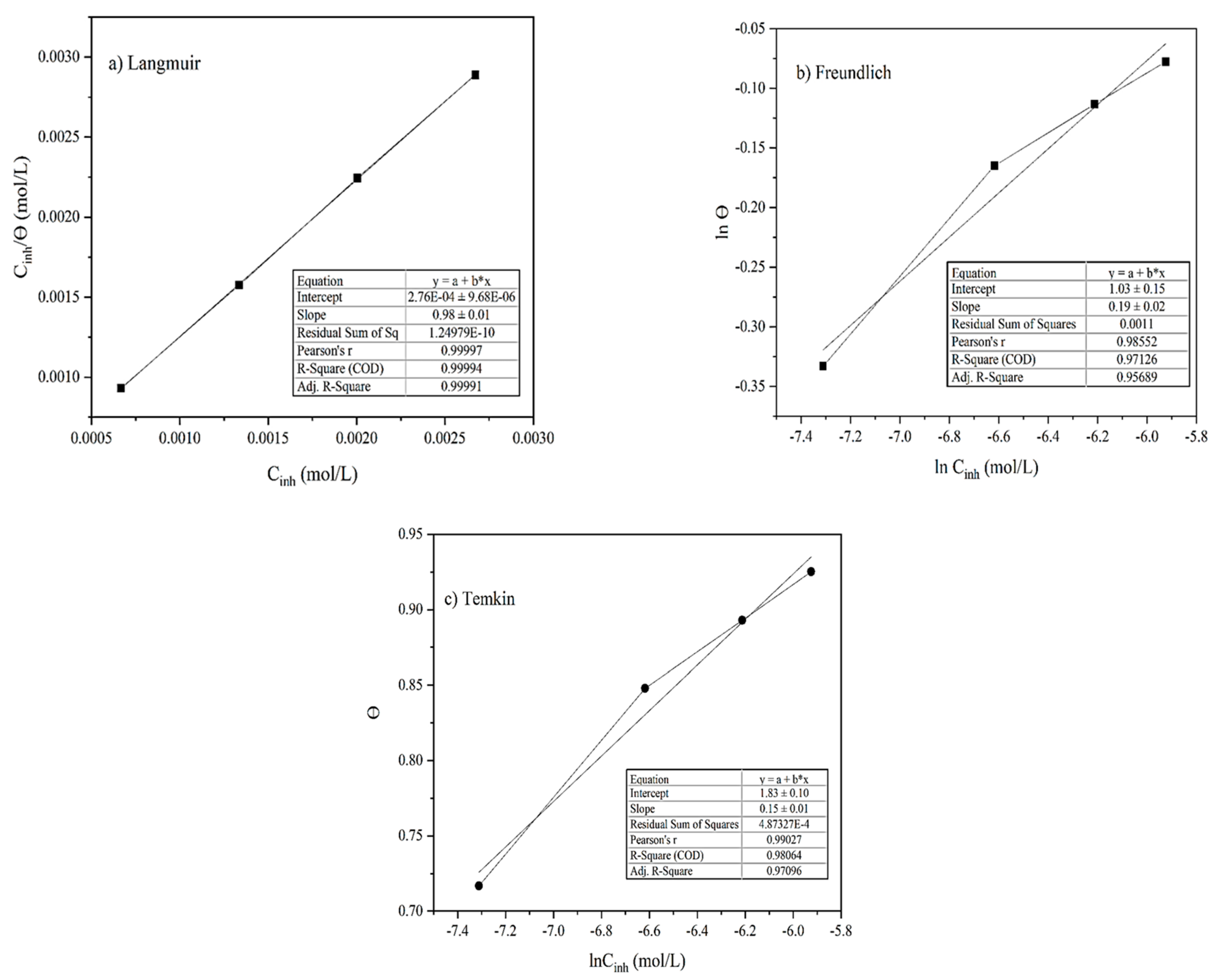 Electrochem 04 00009 g008