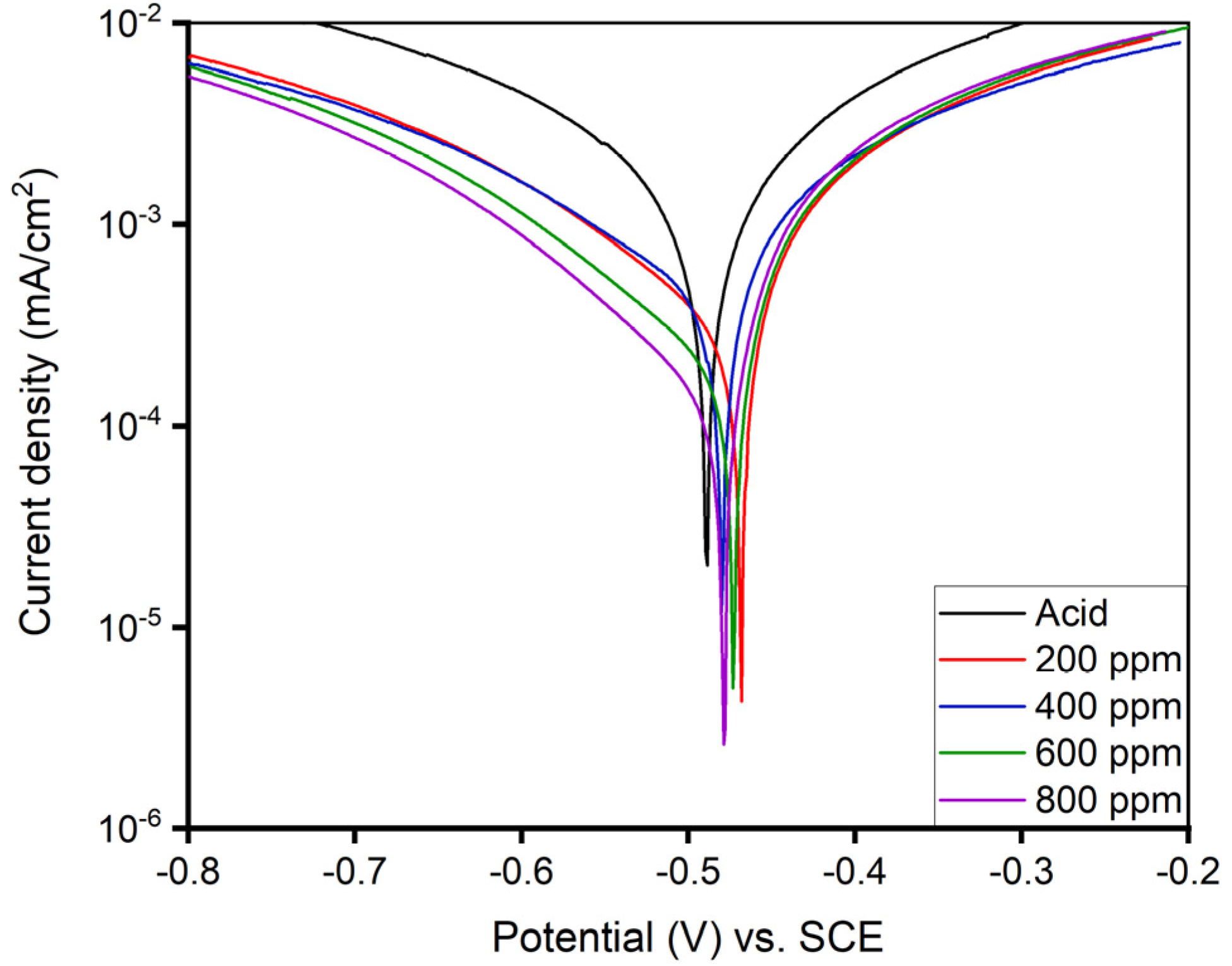 Electrochem 04 00009 g011