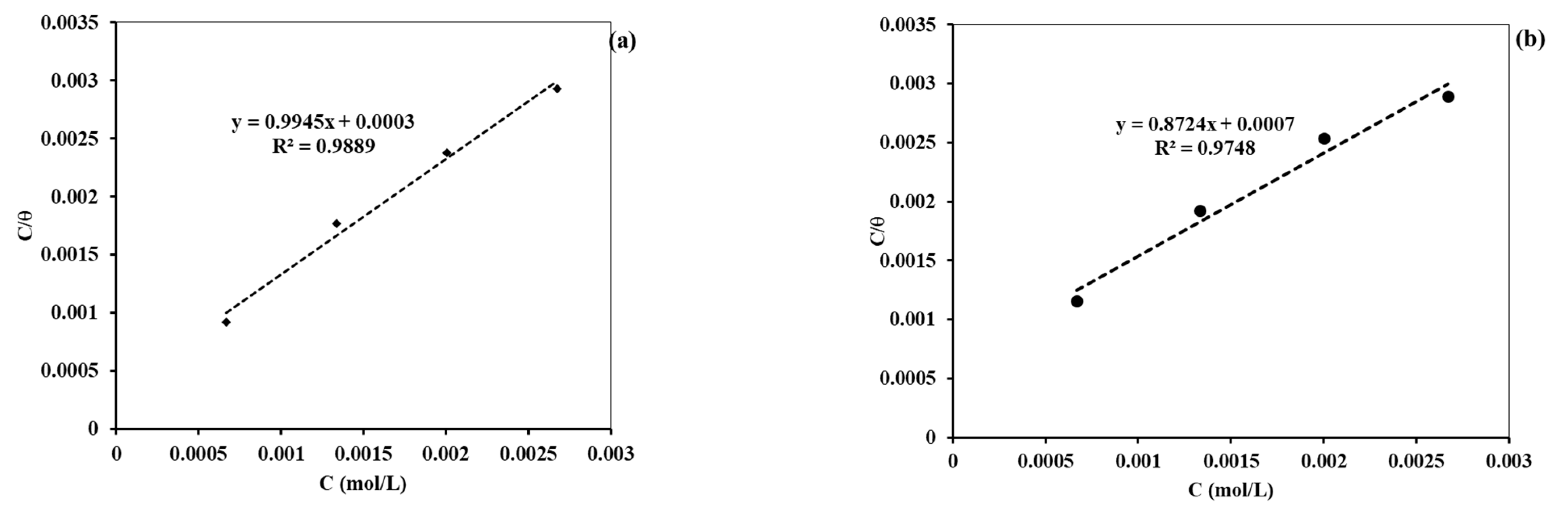 Electrochem 04 00009 g013