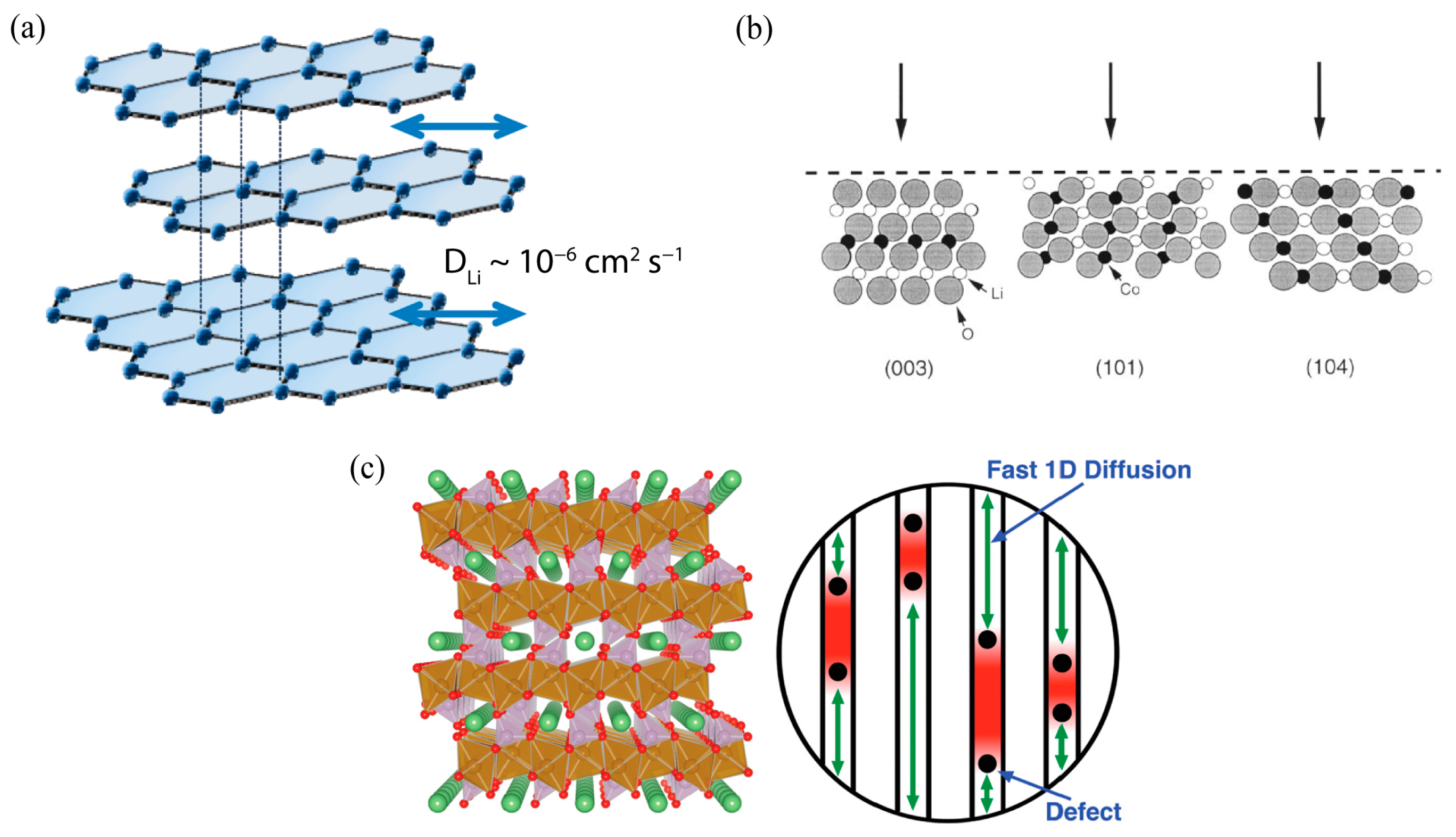 Electrochem 04 00013 g001