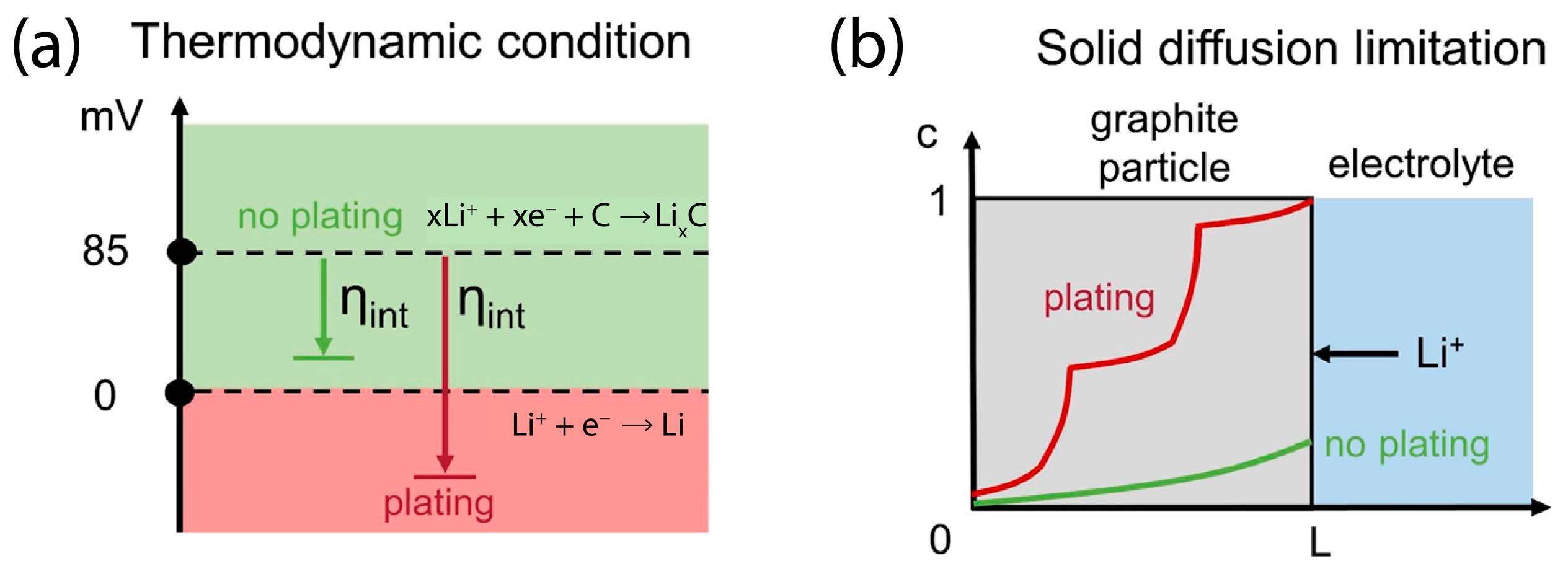 Electrochem 04 00013 g003