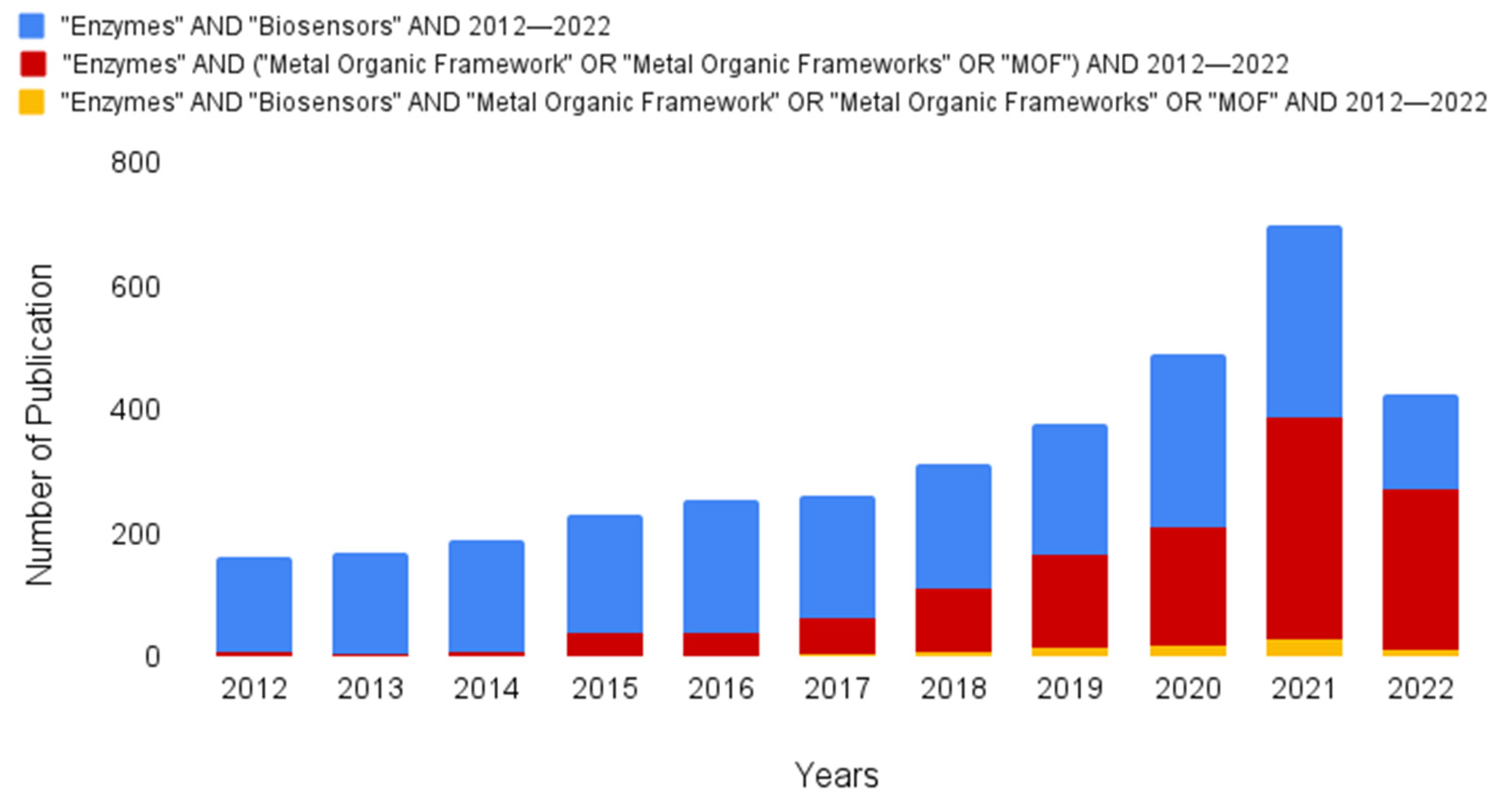 Electrochem 04 00014 g001