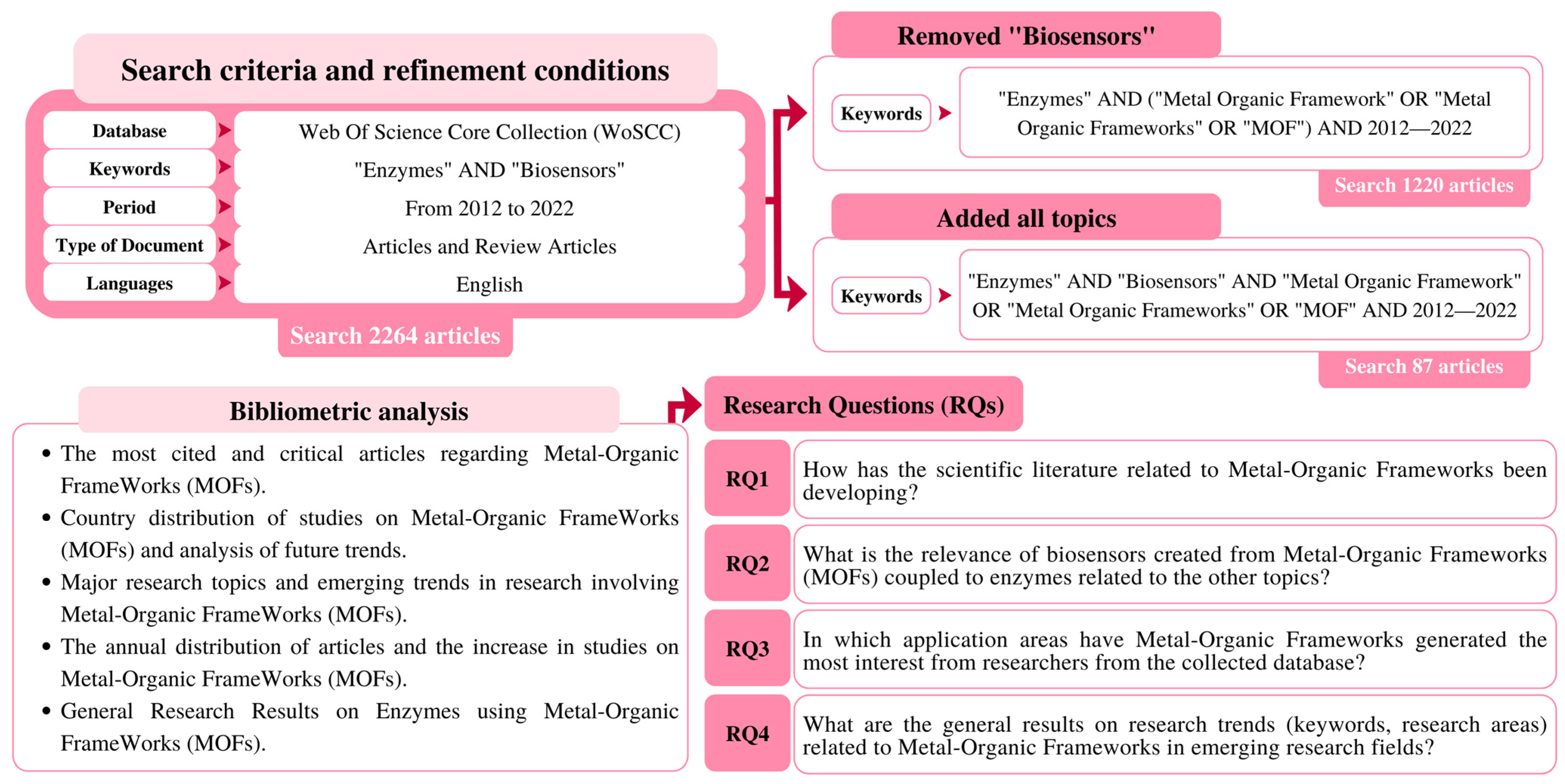 Electrochem 04 00014 g002