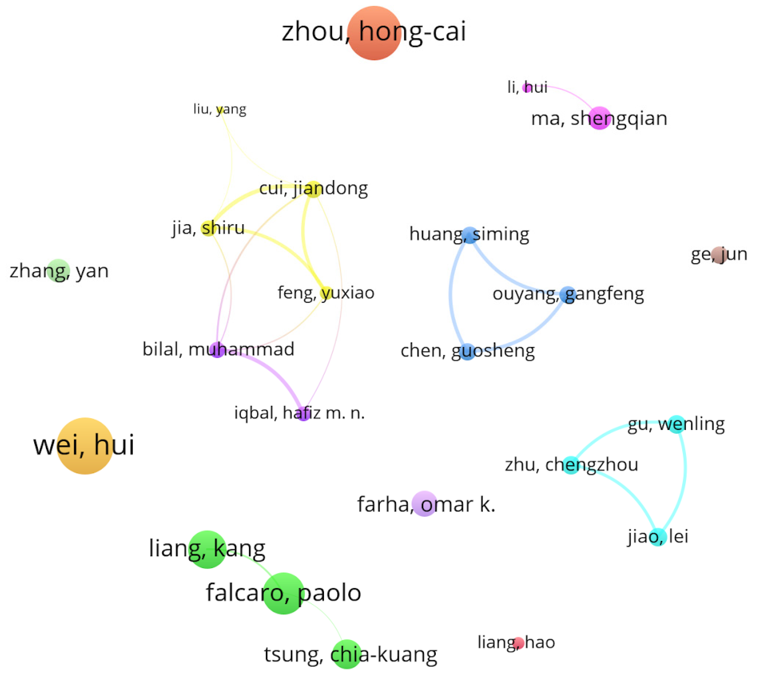 Electrochem 04 00014 g007