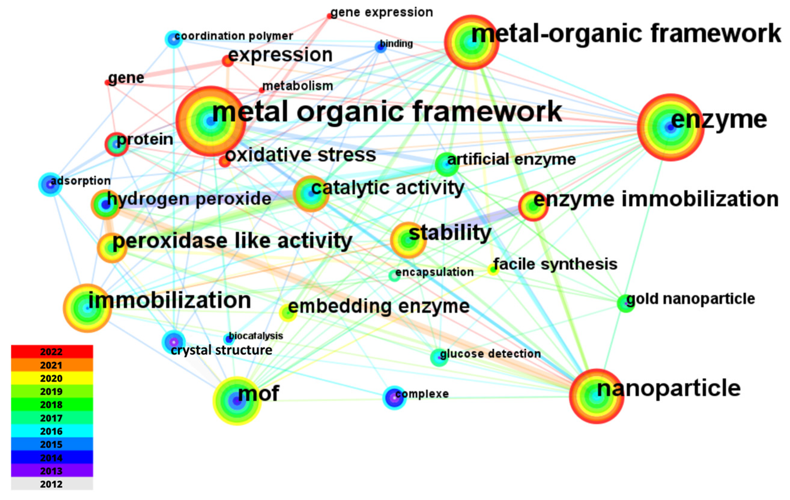 Electrochem 04 00014 g008
