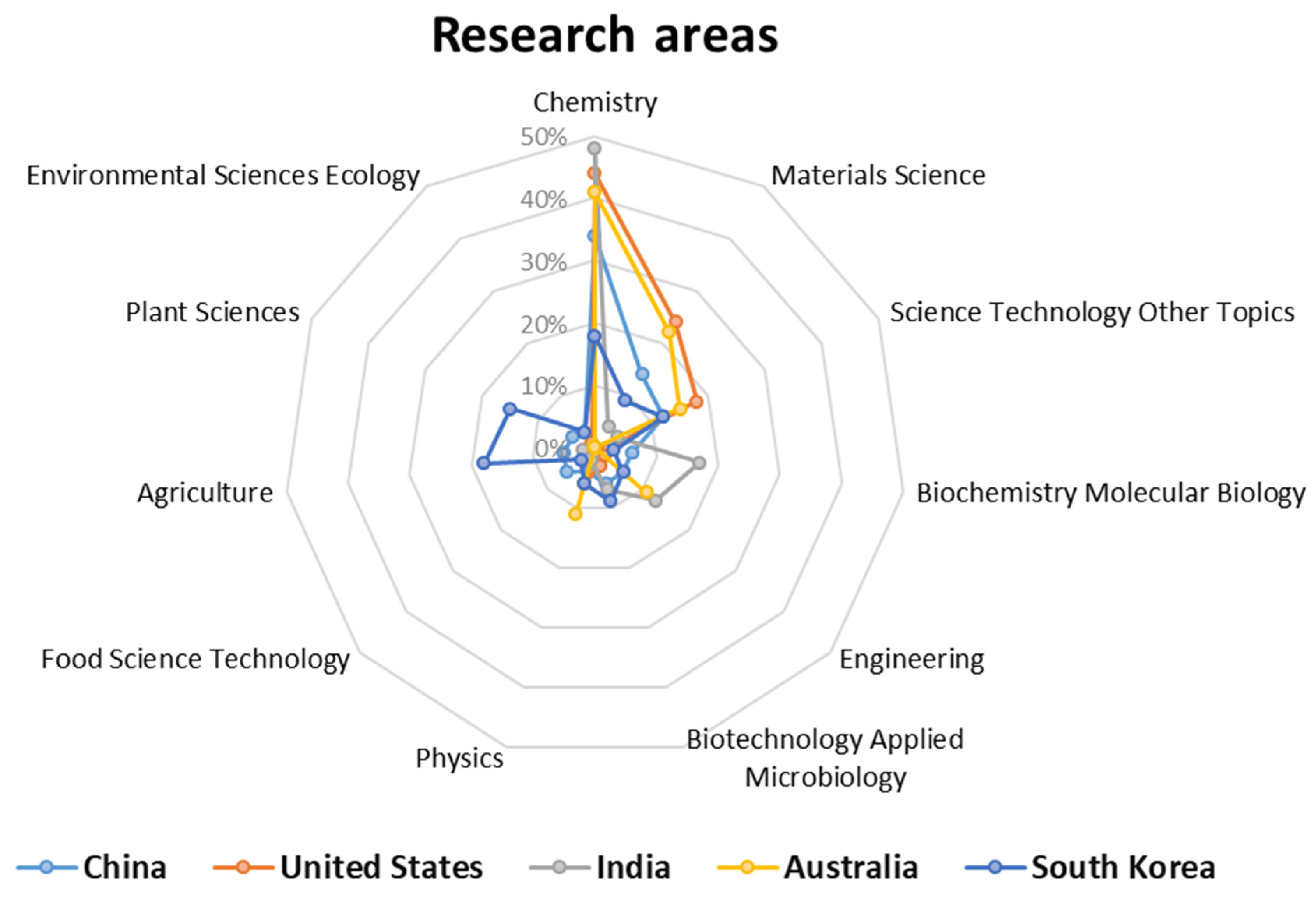 Electrochem 04 00014 g009