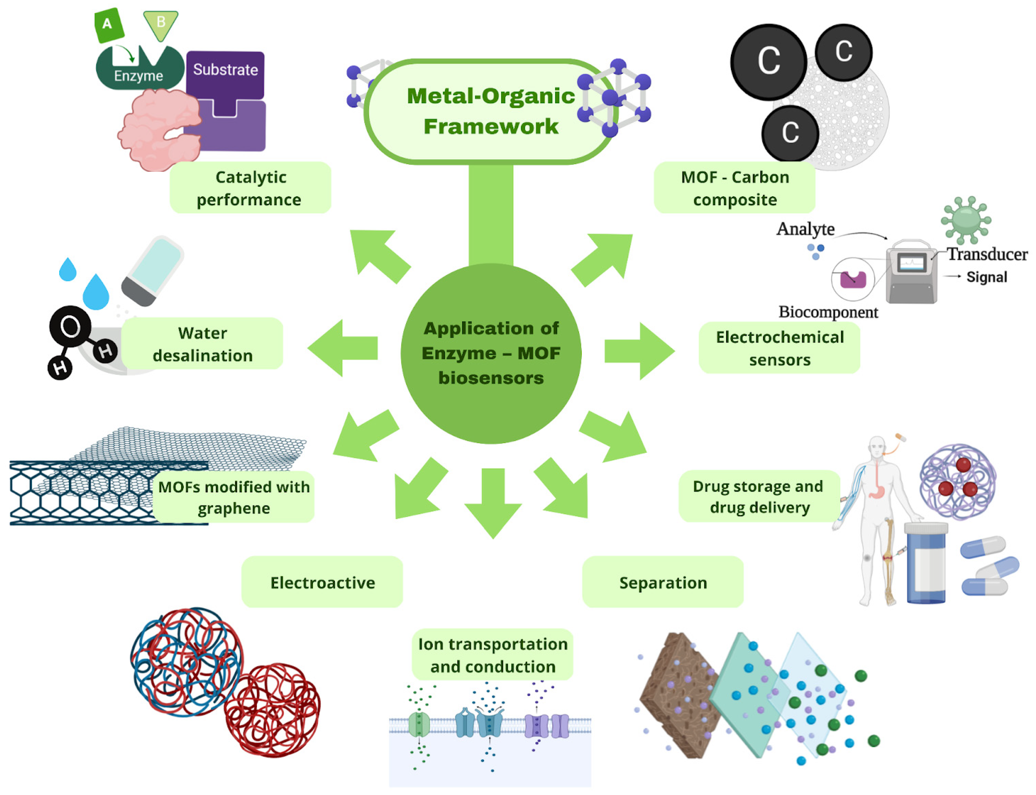 Electrochem 04 00014 g010