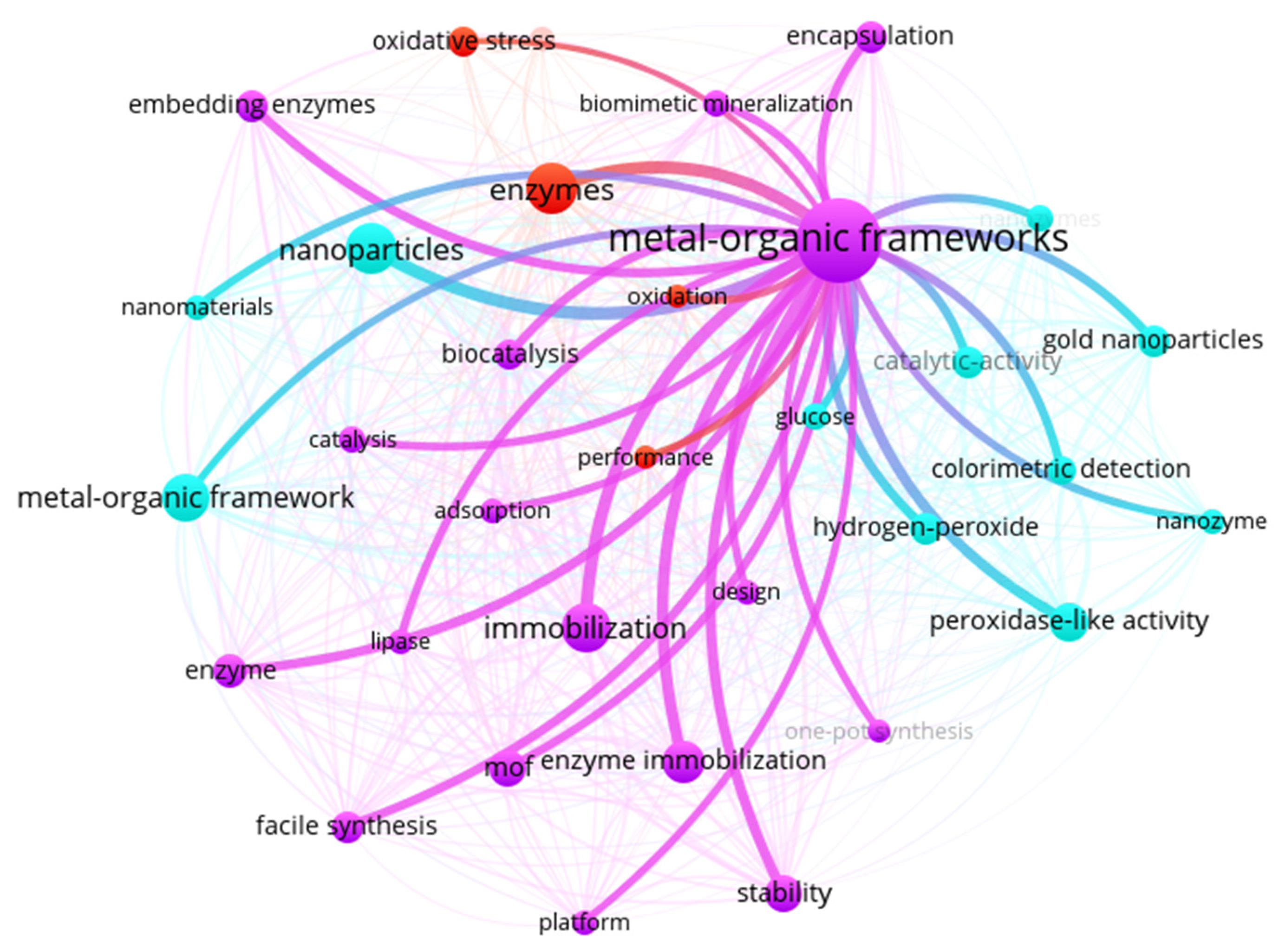 Electrochem 04 00014 g011