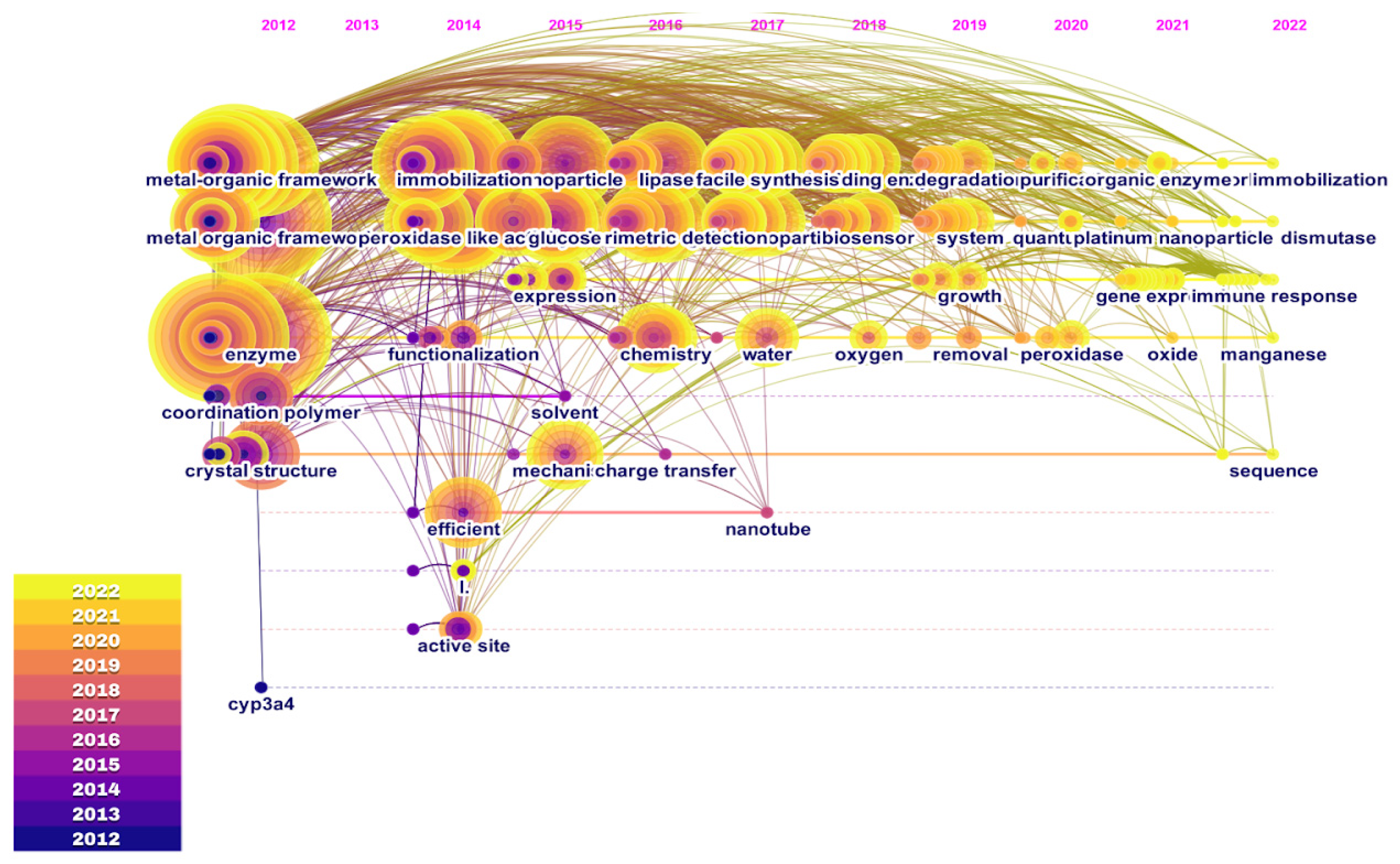 Electrochem 04 00014 g012