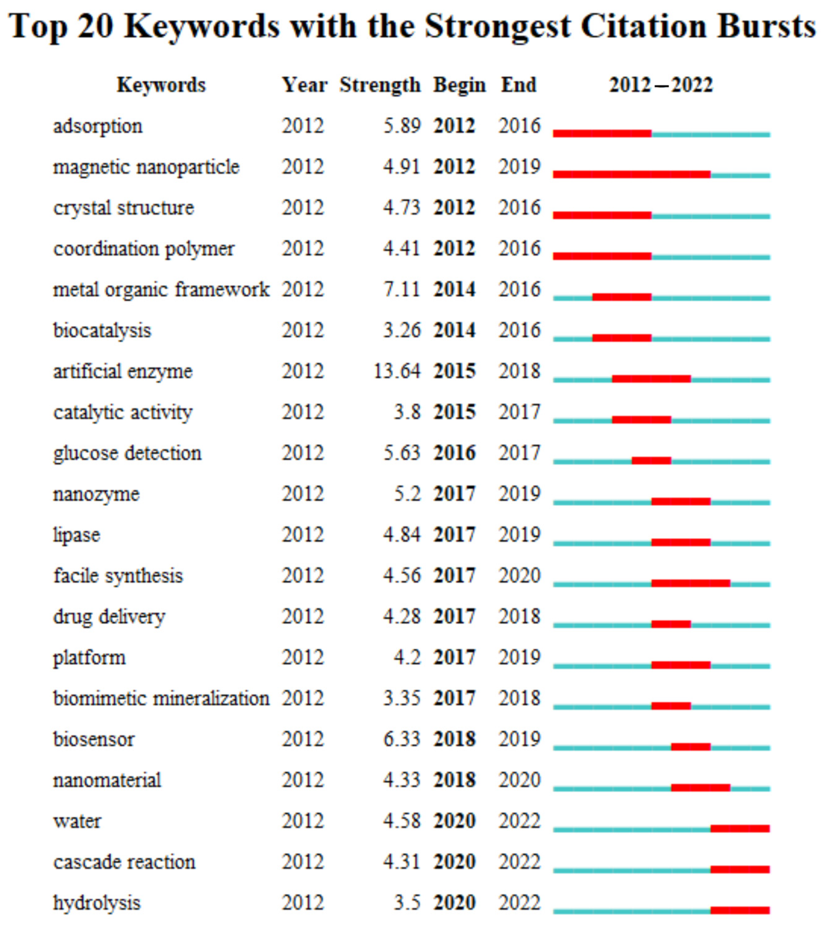 Electrochem 04 00014 g013