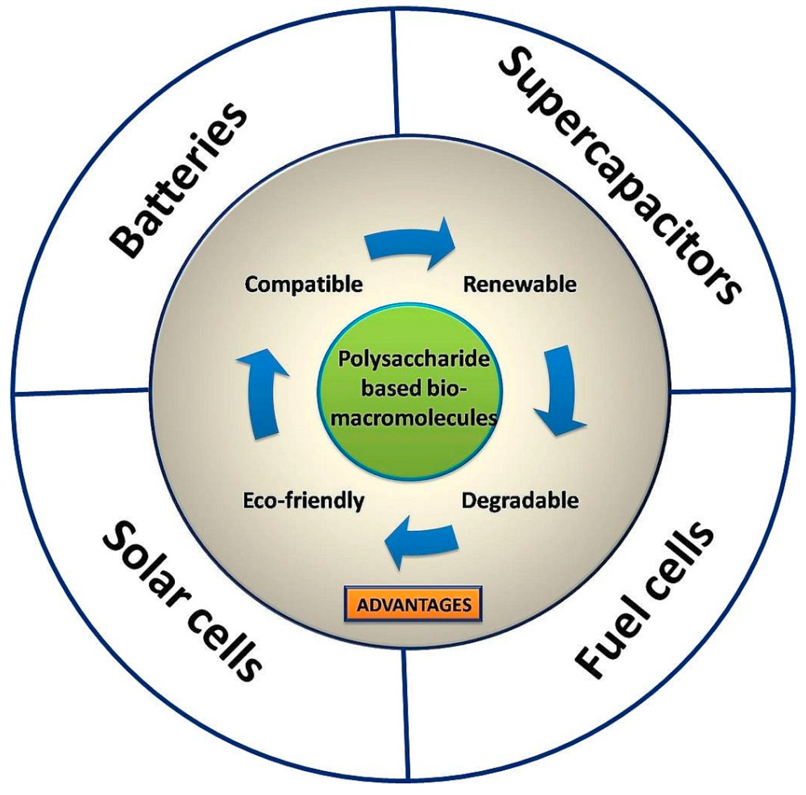 Electrochem 04 00015 g001