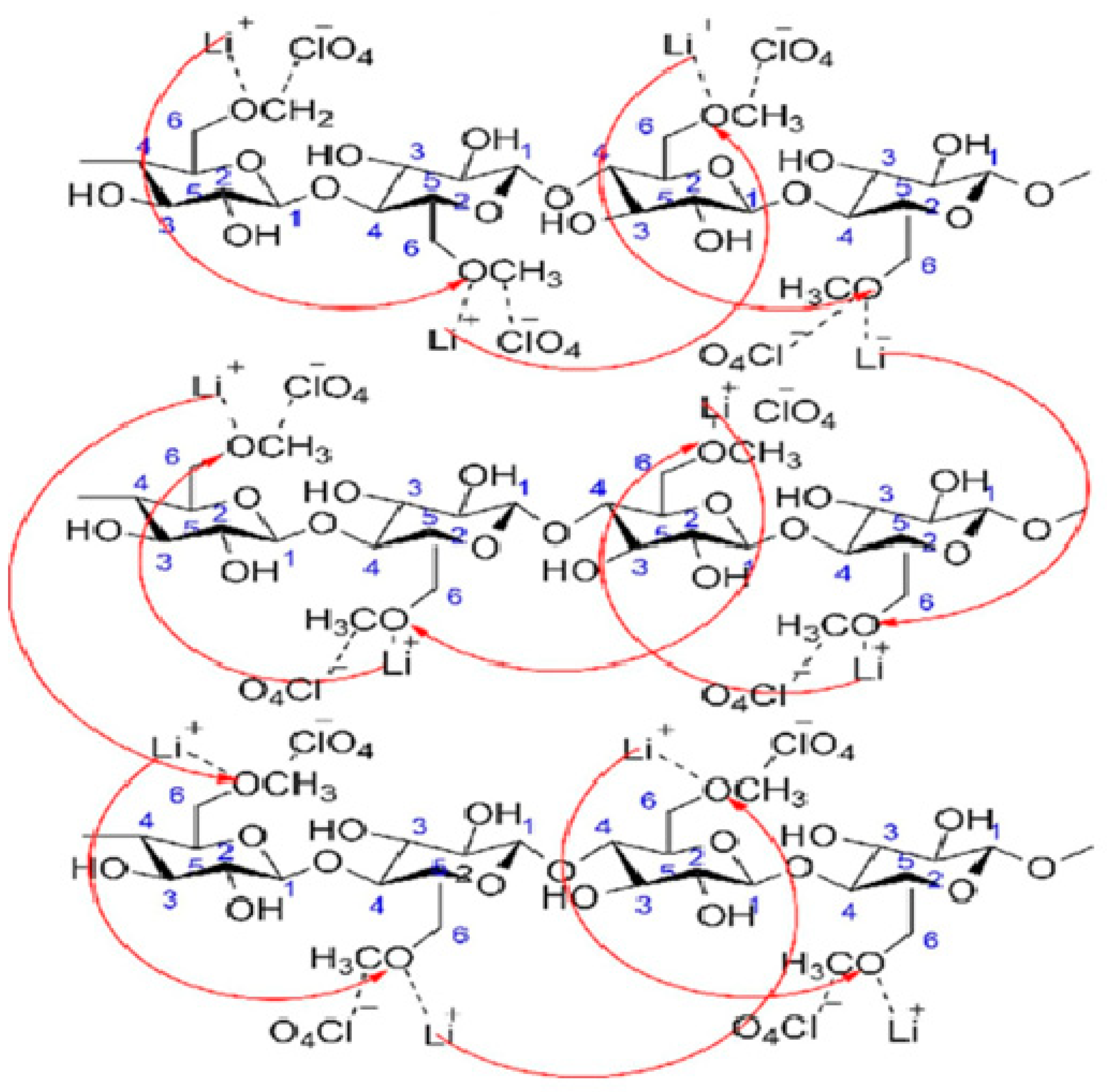 Electrochem 04 00015 sch001