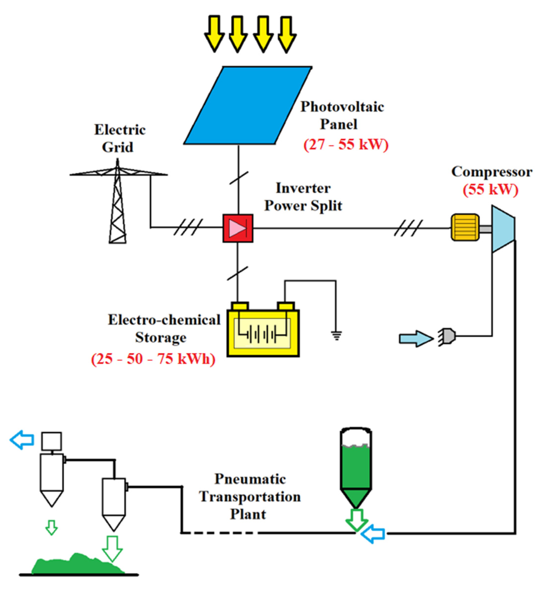 Electrochem 04 00016 g001