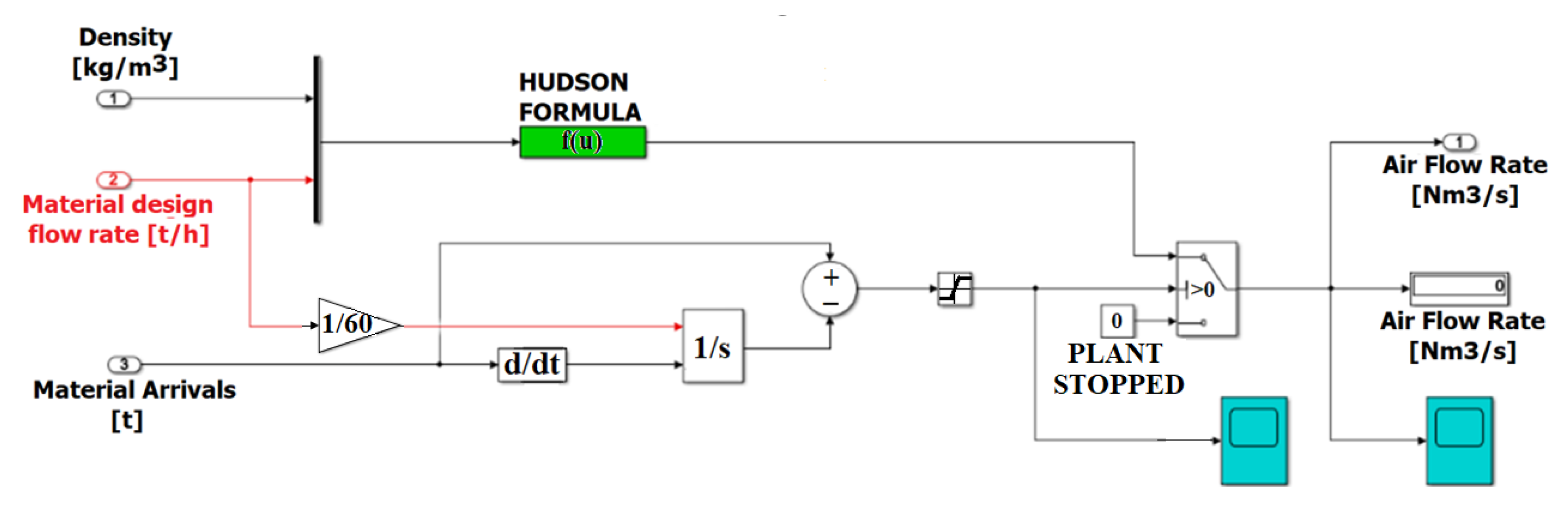 Electrochem 04 00016 g002