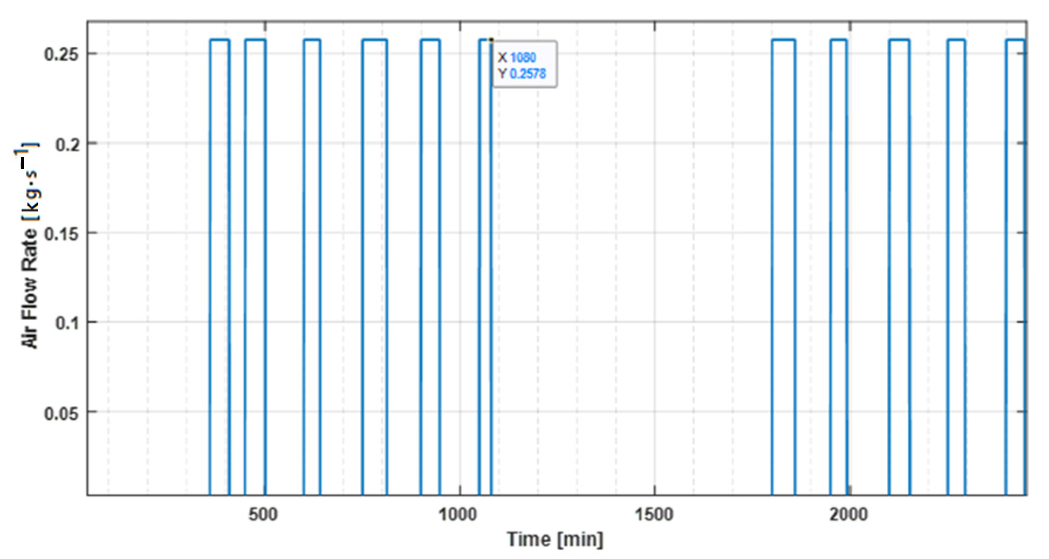 Electrochem 04 00016 g003