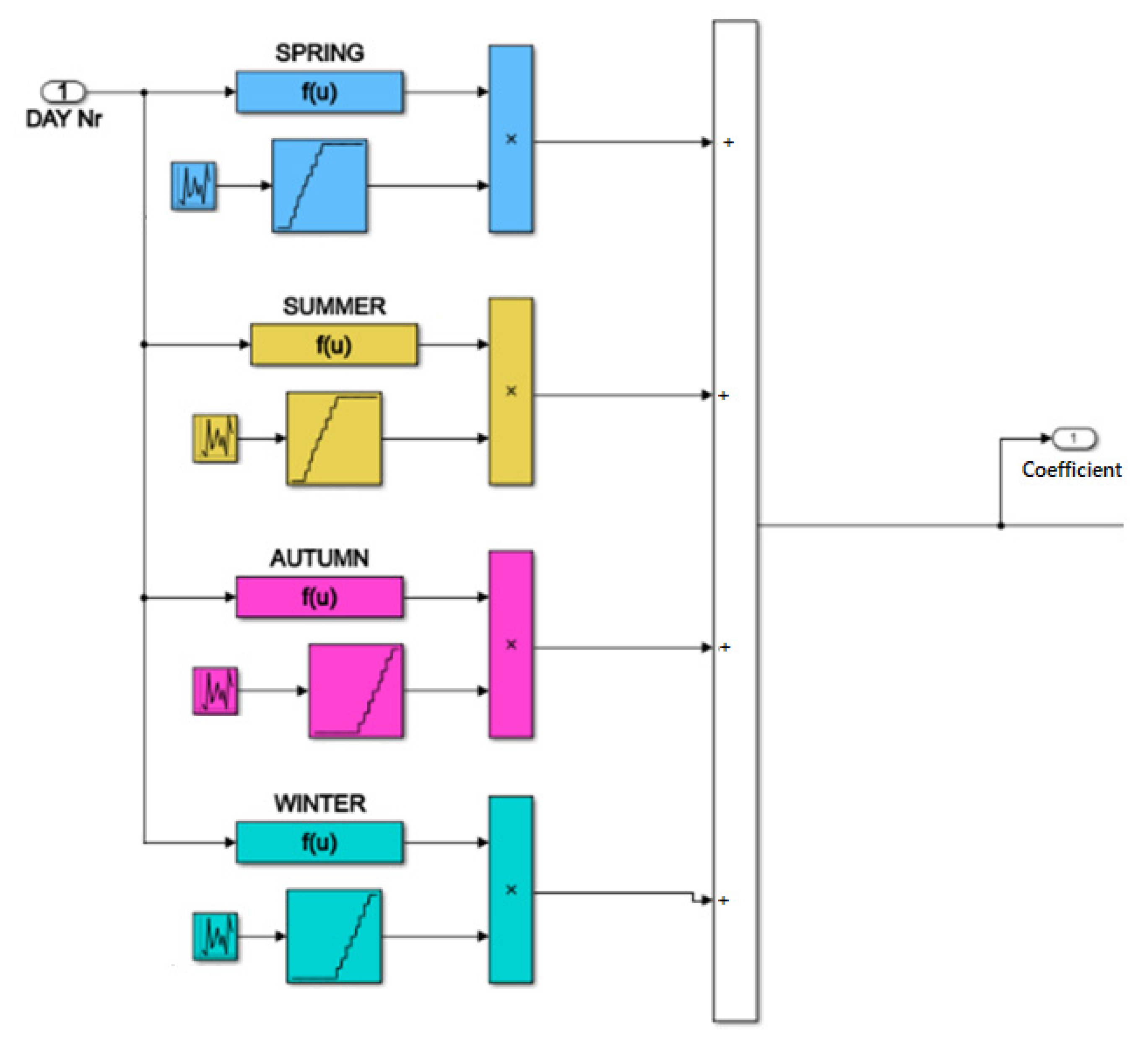 Electrochem 04 00016 g004