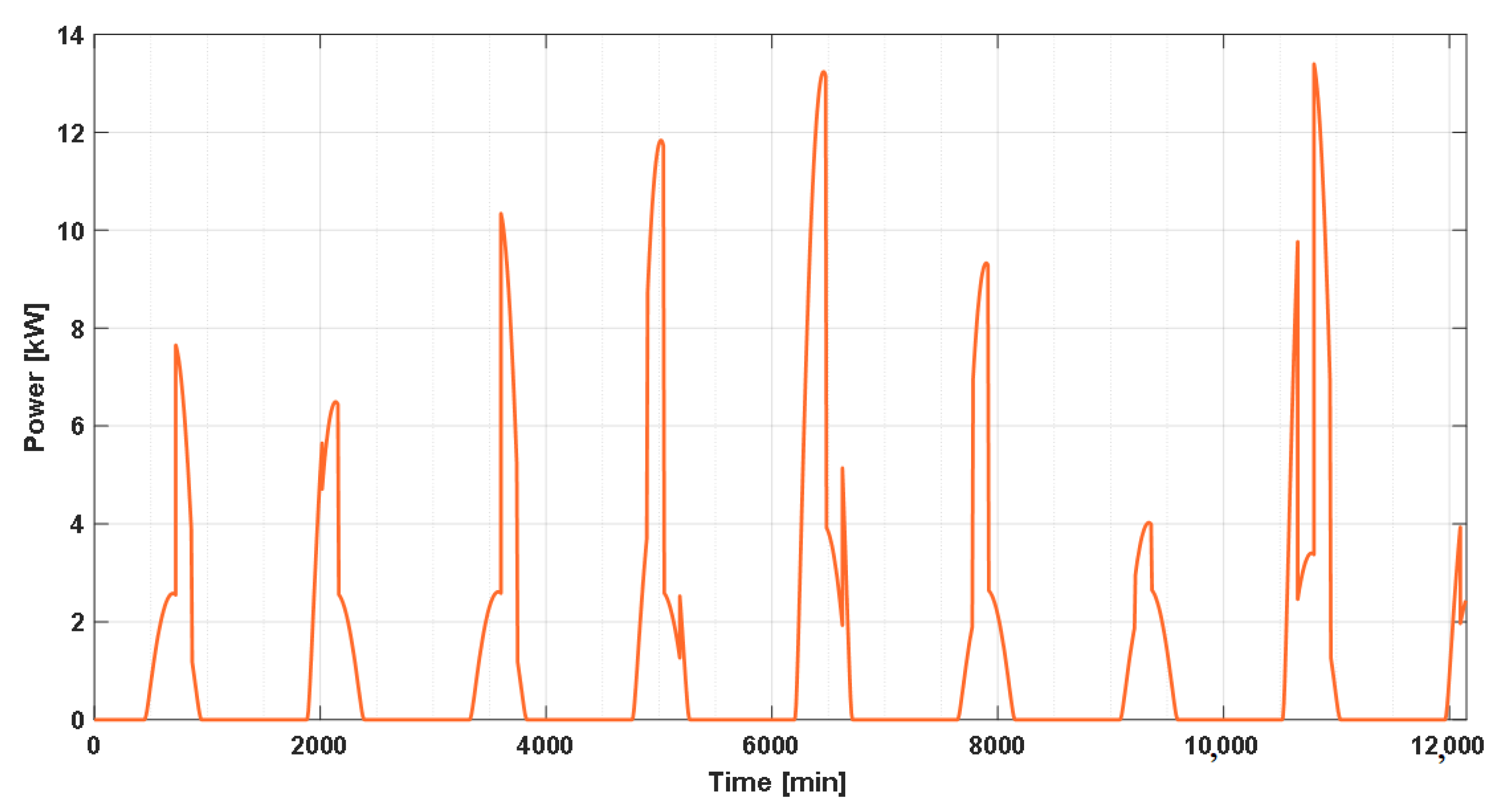 Electrochem 04 00016 g005