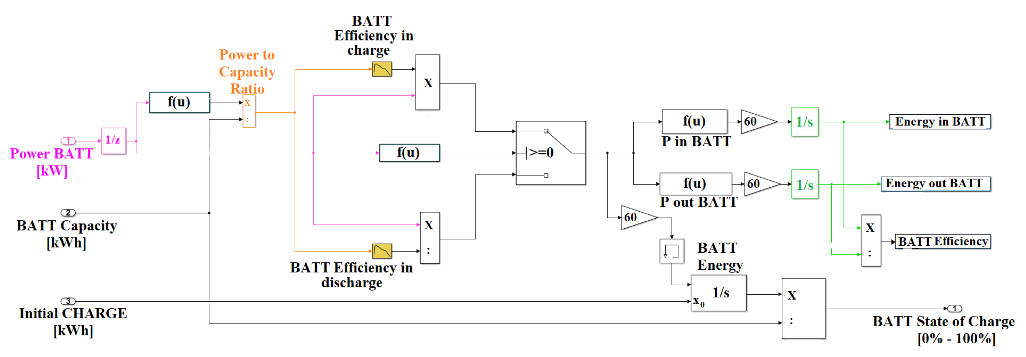Electrochem 04 00016 g006