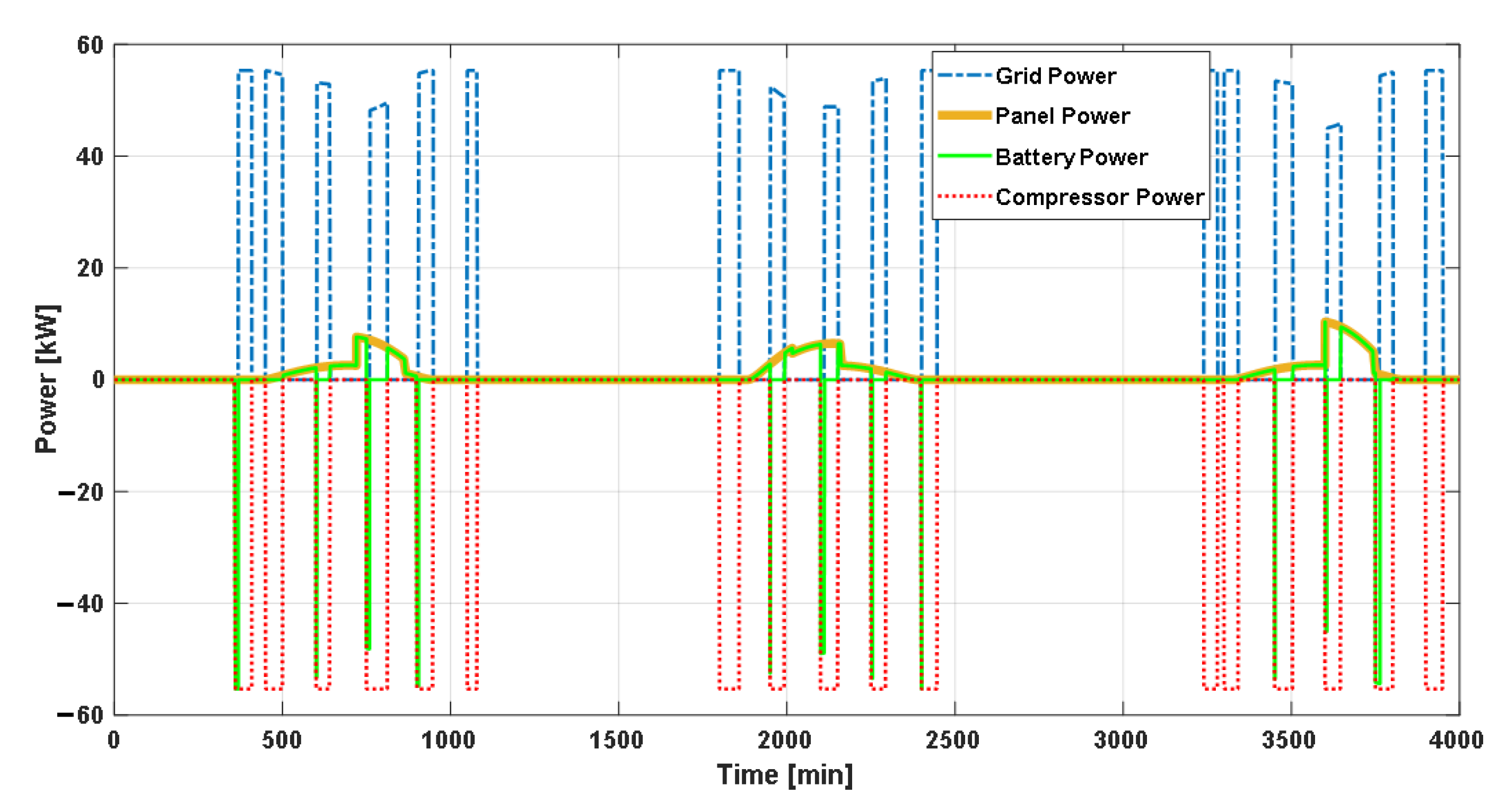 Electrochem 04 00016 g007