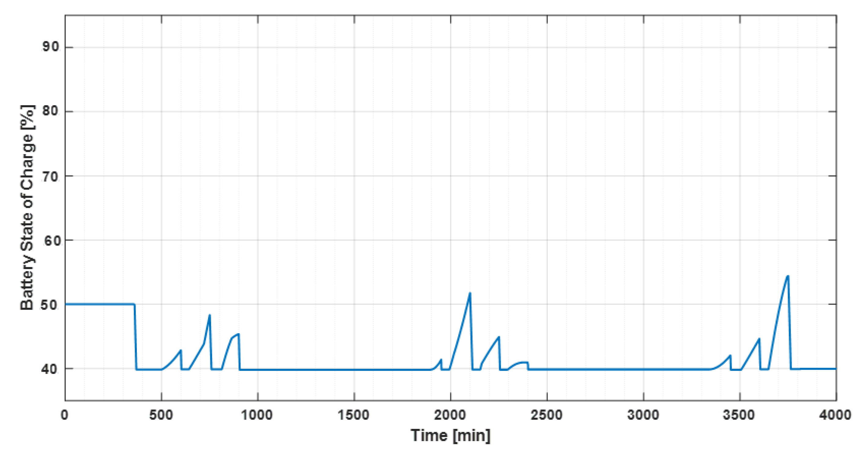 Electrochem 04 00016 g008