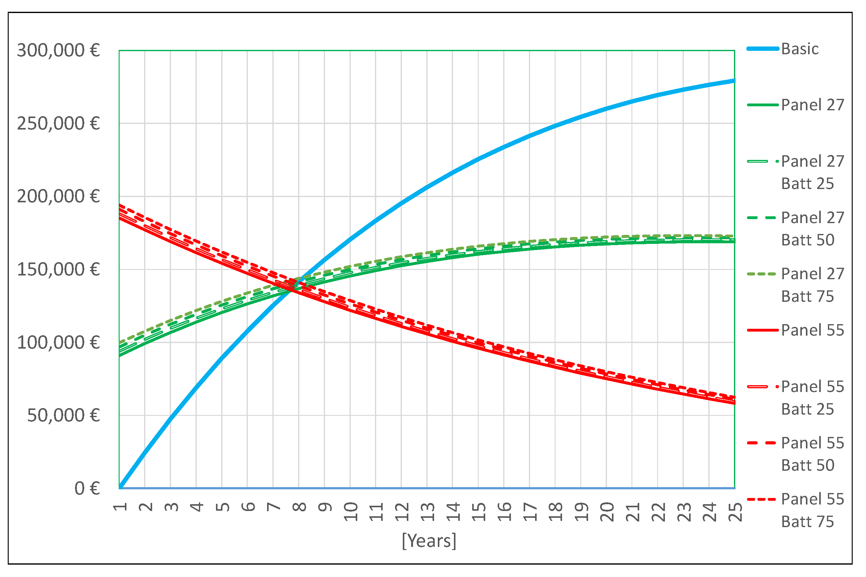 Electrochem 04 00016 g010