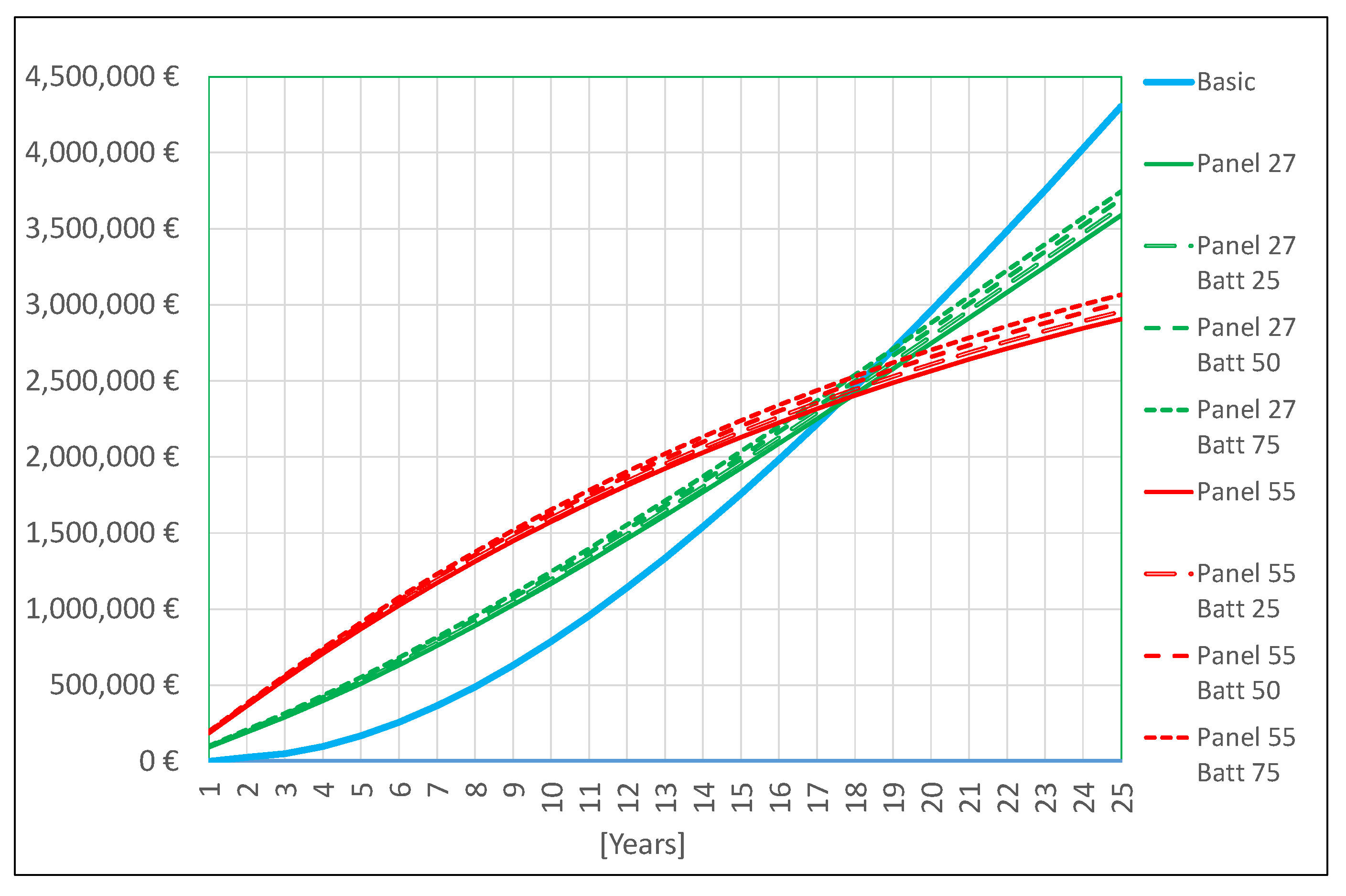 Electrochem 04 00016 g011