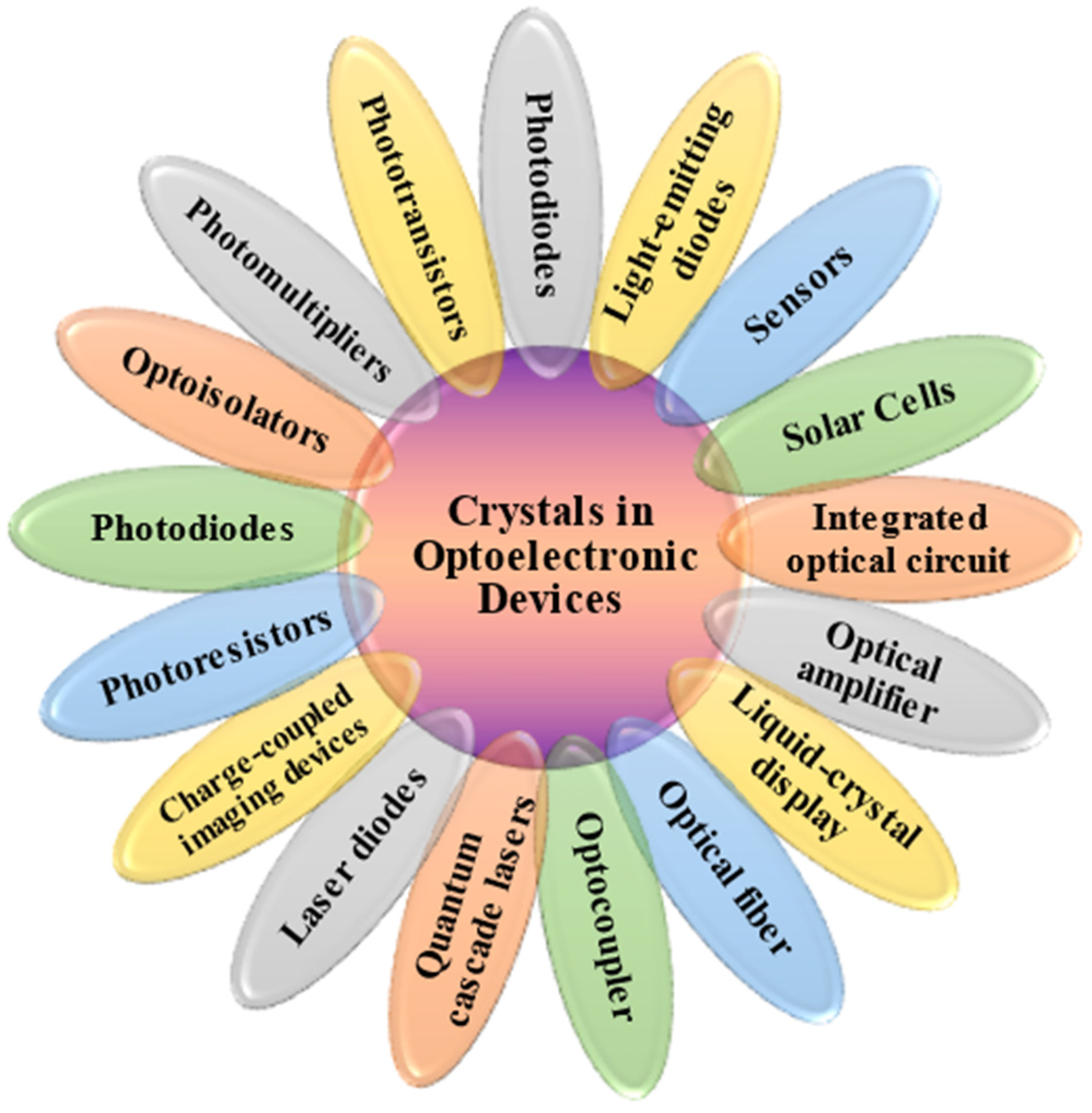 Electrochem 04 00017 g001