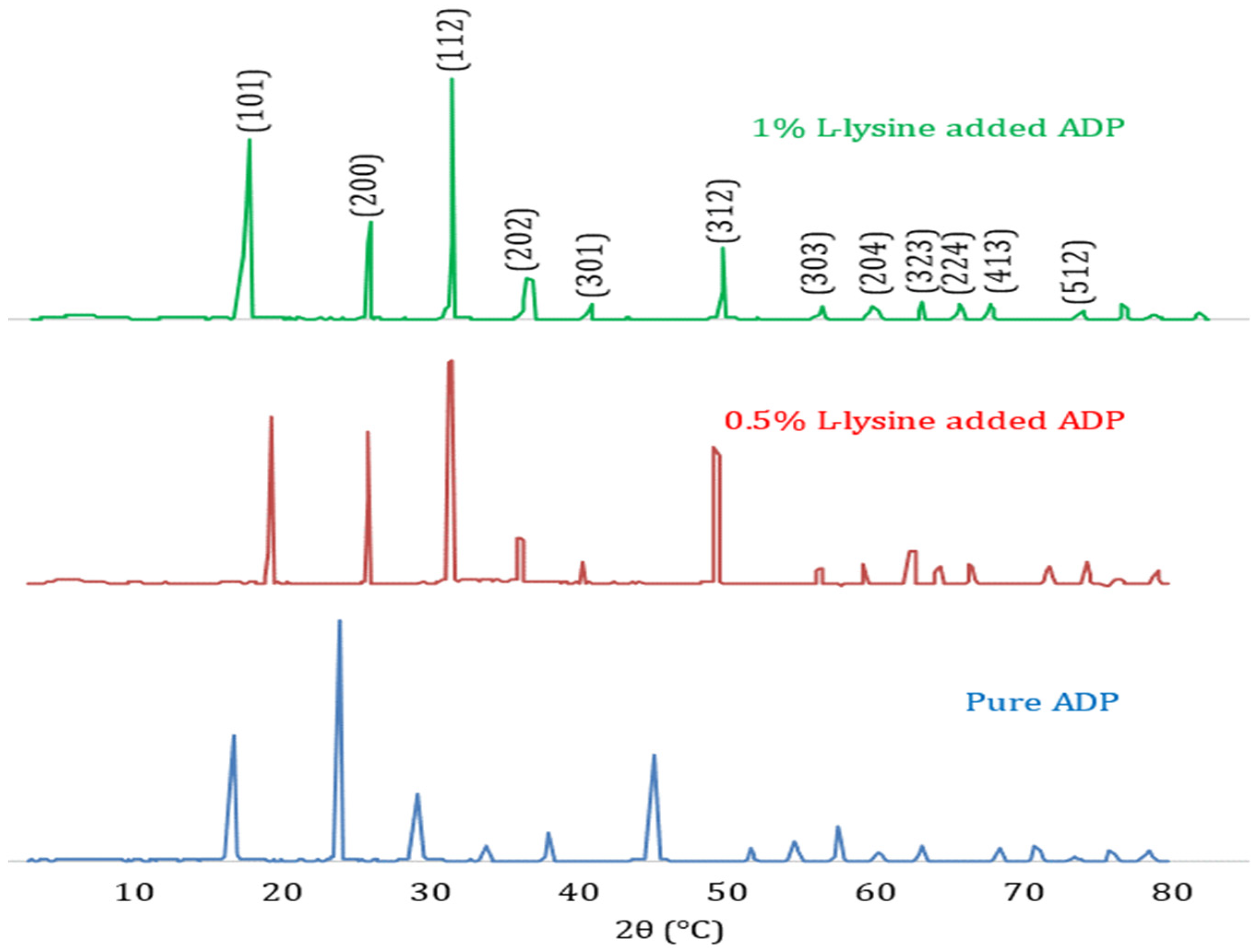 Electrochem 04 00017 g003