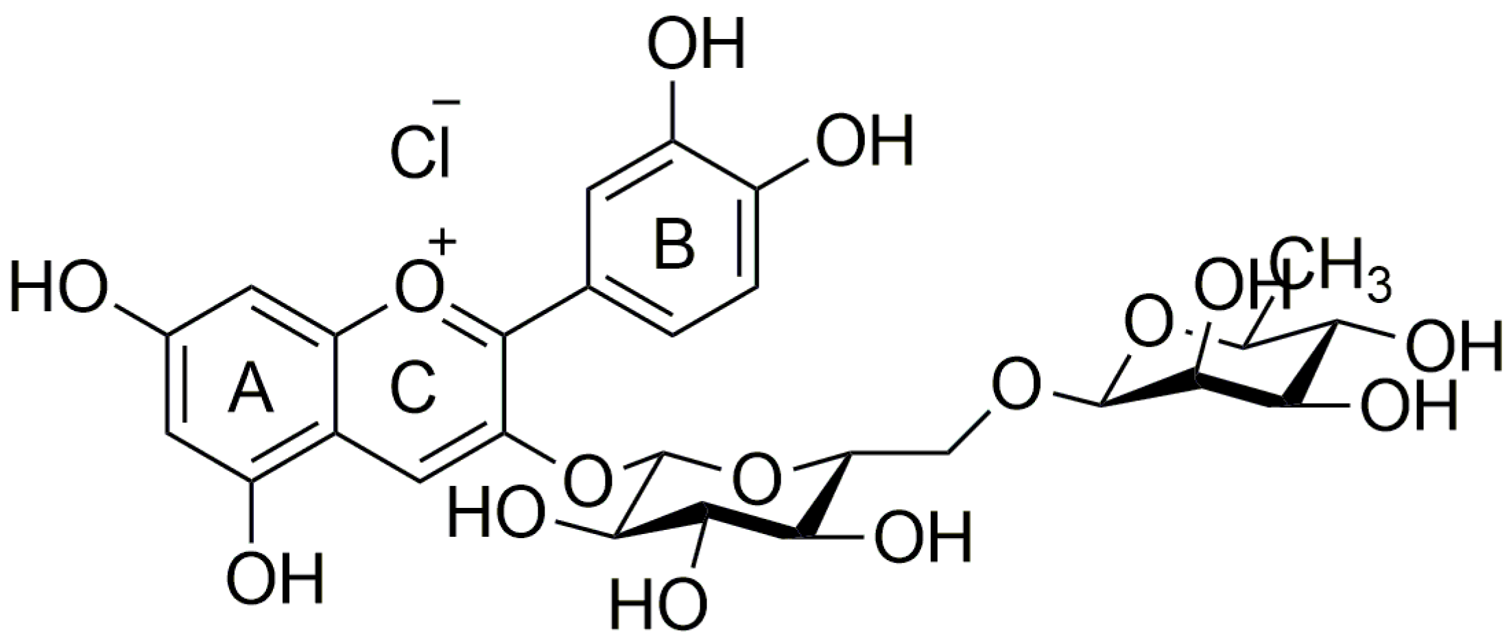 Electrochem 04 00018 g001 Electrochem 04 00018 g001