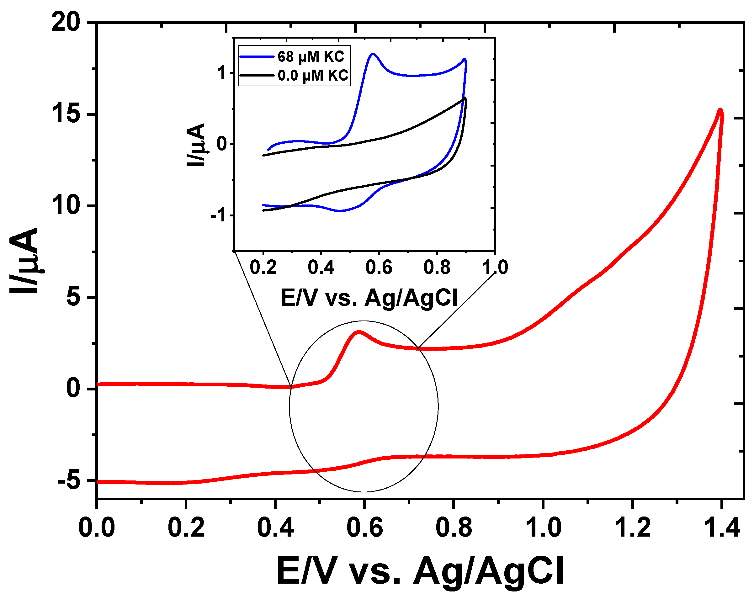 Electrochem 04 00018 g002 Electrochem 04 00018 g002
