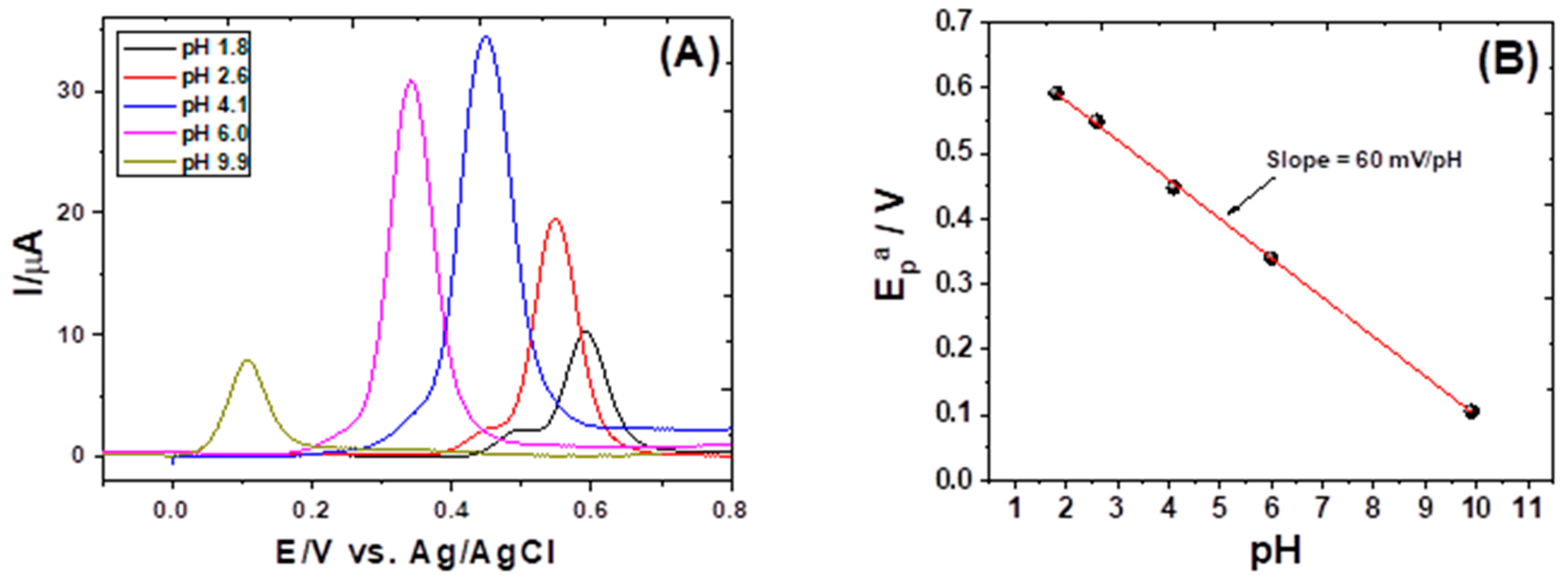 Electrochem 04 00018 g004 Electrochem 04 00018 g004